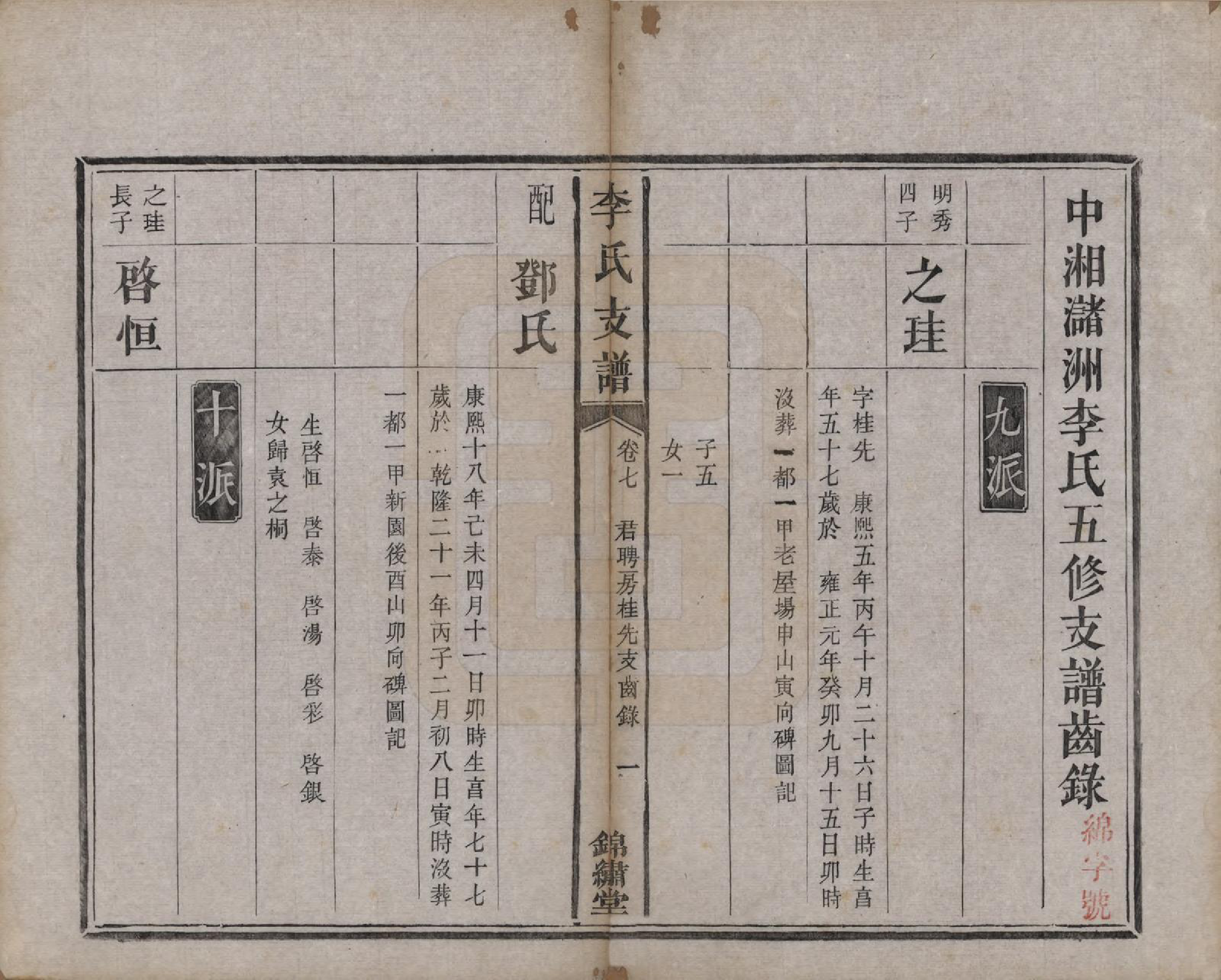 GTJP0842.李.中国.李氏五修文谱七卷.清光绪二十二年（1896）_007.pdf_第1页