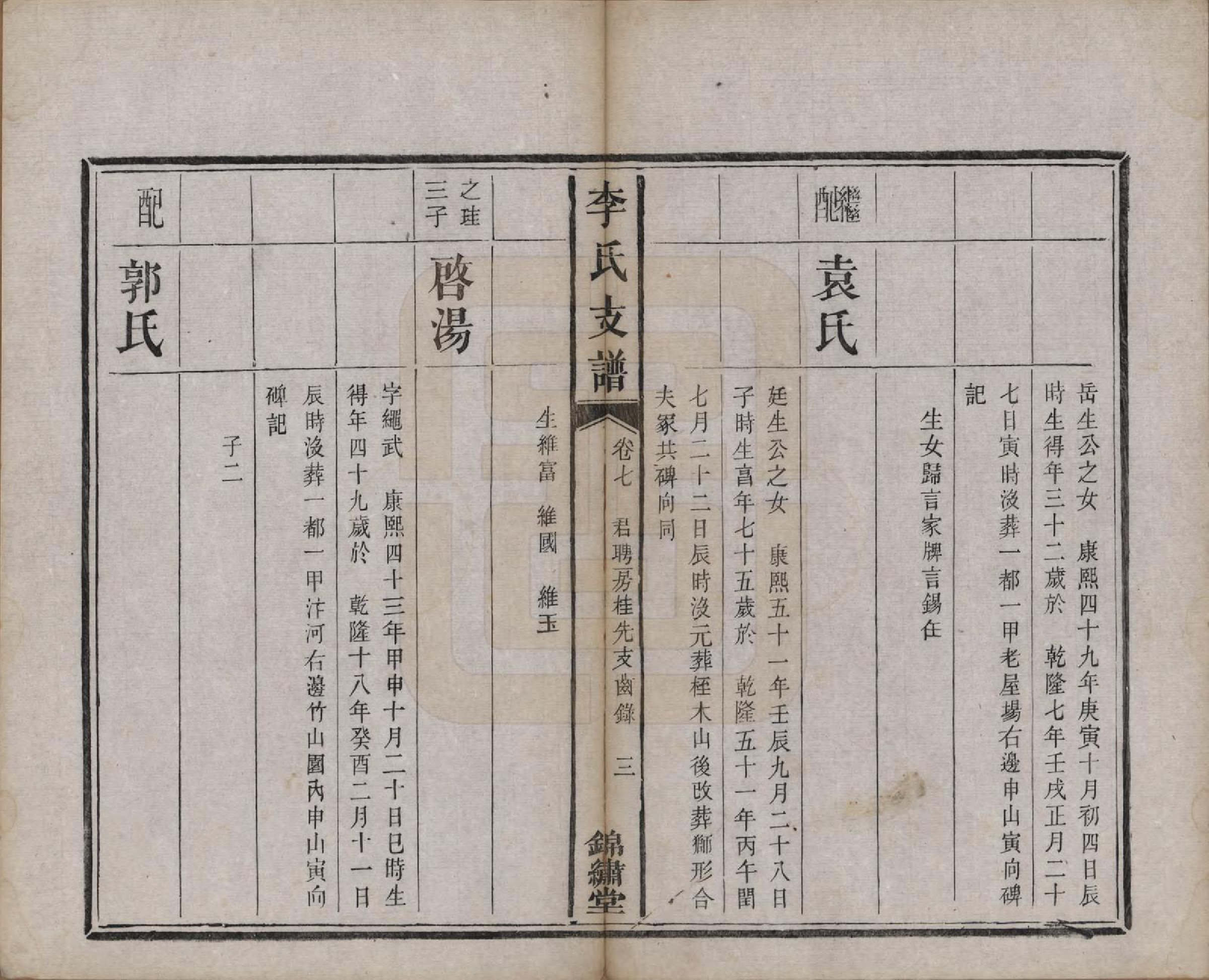 GTJP0842.李.中国.李氏五修文谱七卷.清光绪二十二年（1896）_007.pdf_第3页