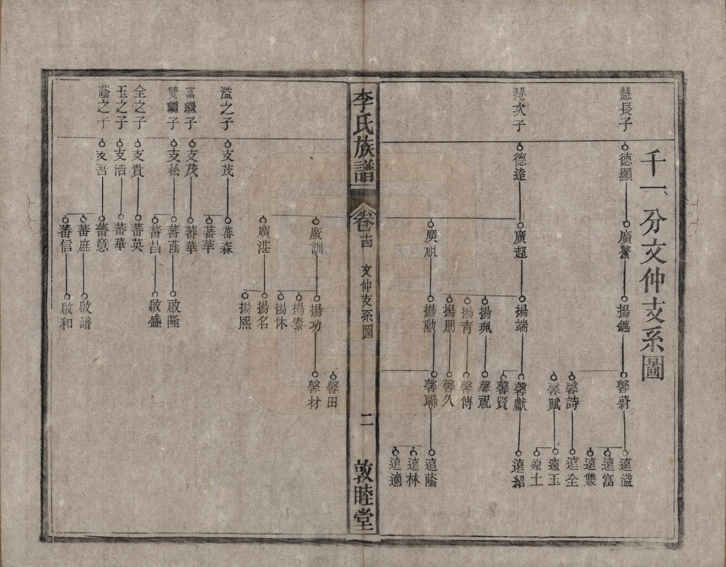 GTJP0843.李.中国.李氏族谱十五卷.清光绪二十九年（1903）_014.pdf_第3页