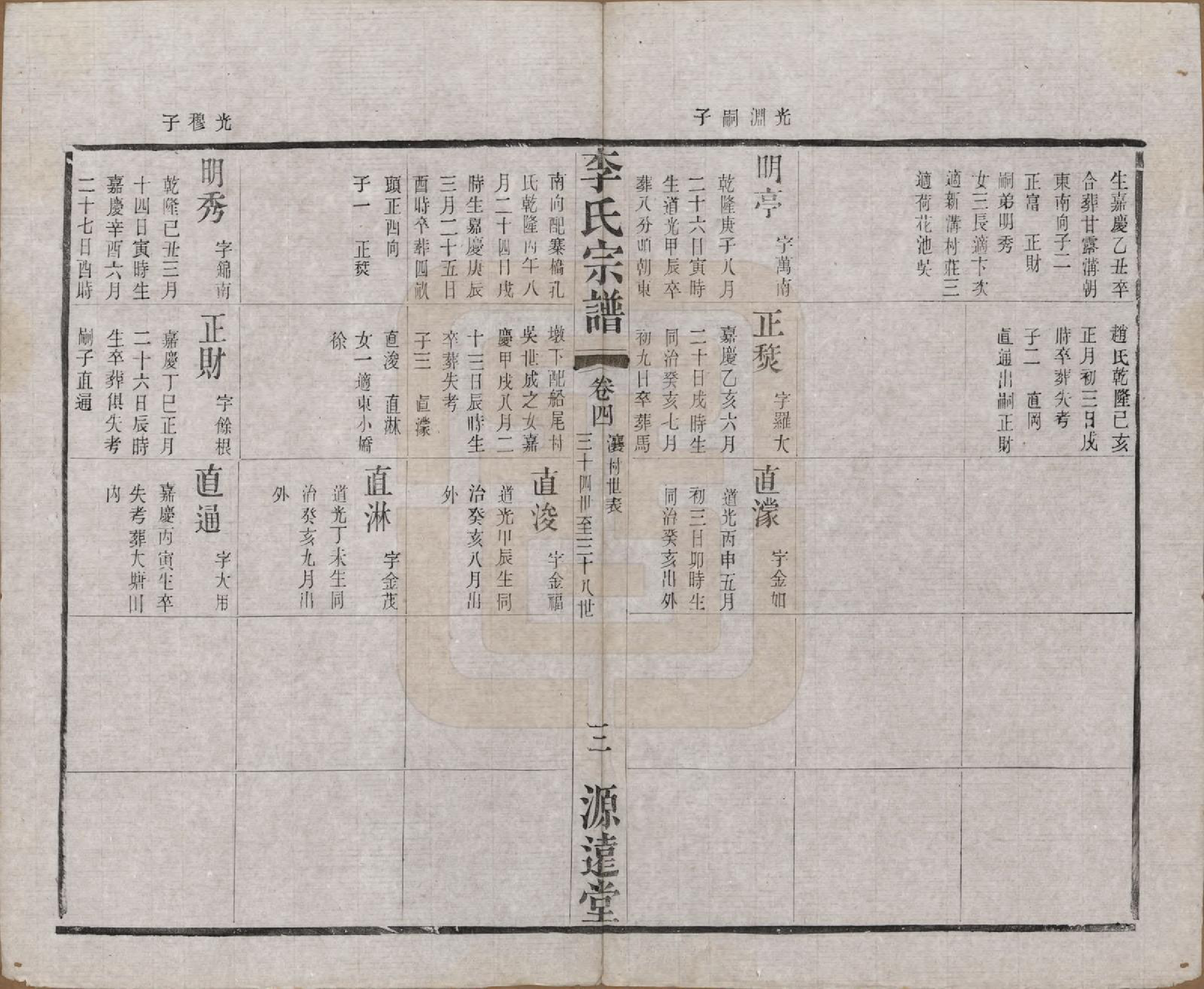 GTJP0847.李.中国.李氏宗谱八卷.清光绪三十一年（1895）_004.pdf_第3页