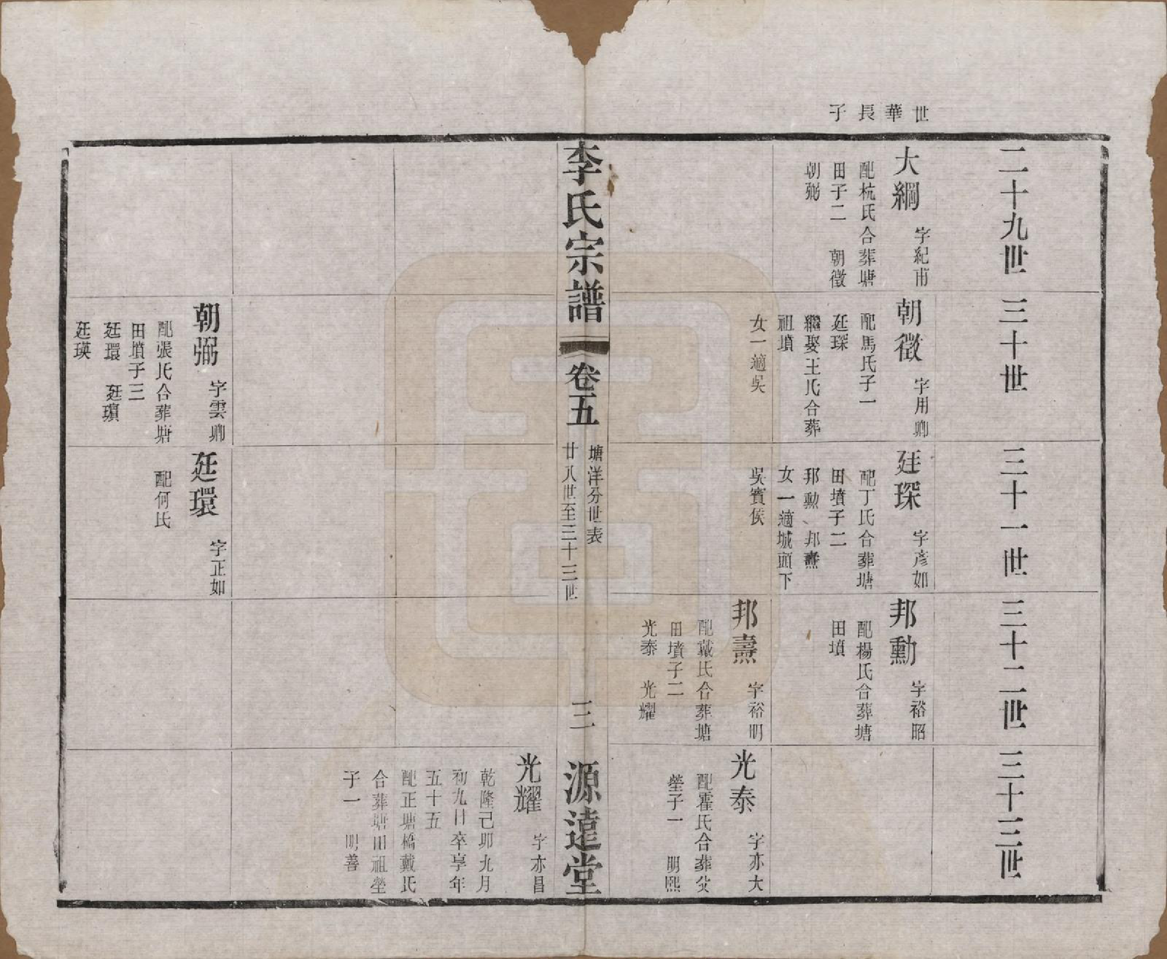 GTJP0847.李.中国.李氏宗谱八卷.清光绪三十一年（1895）_005.pdf_第3页