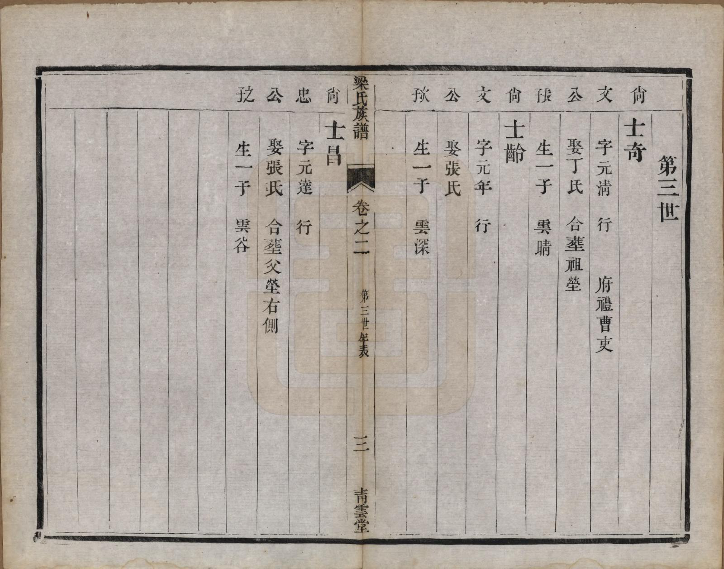 GTJP0870.梁.中国.梁氏族谱四卷.清光绪十八年（1892）_003.pdf_第3页