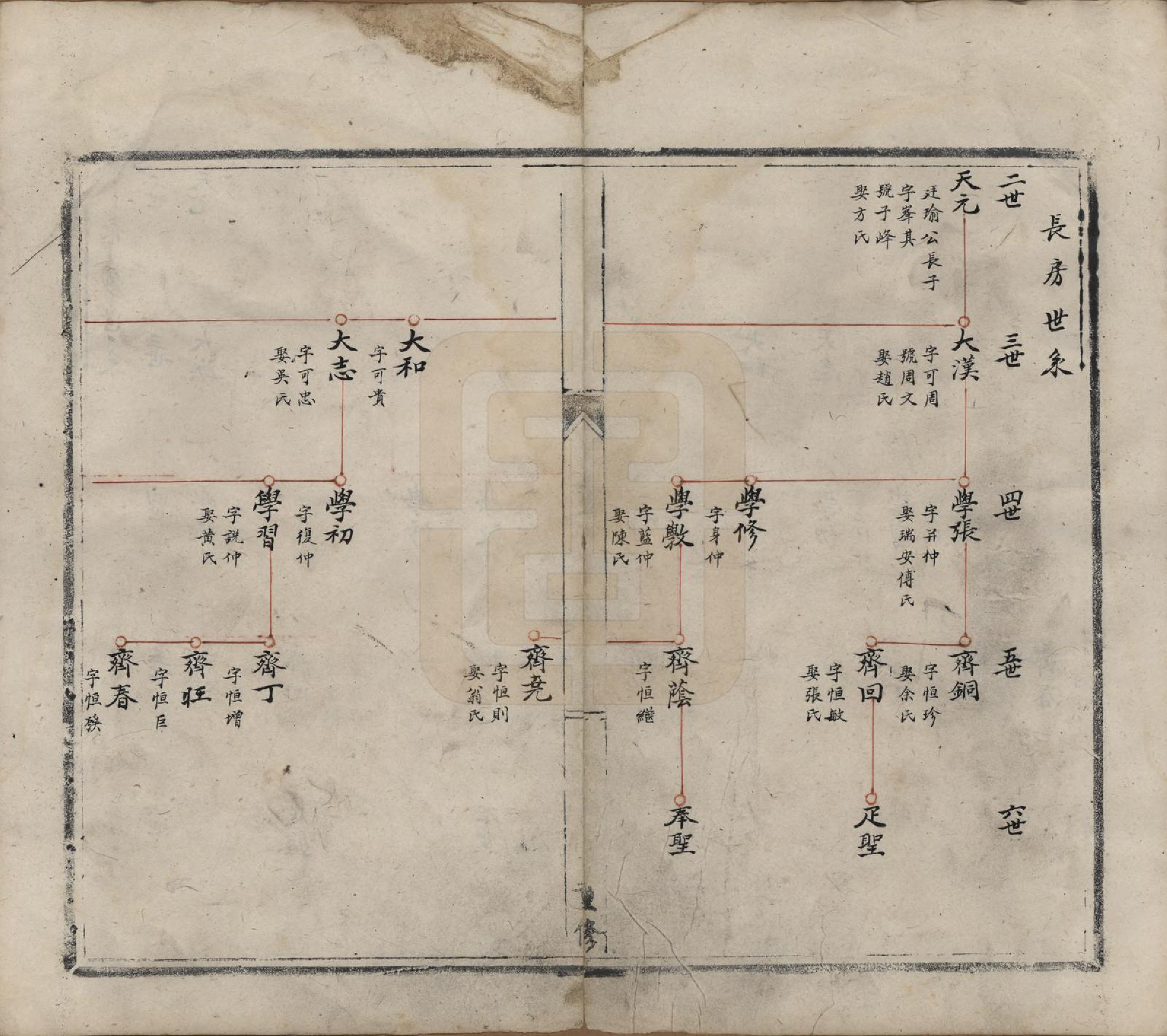 GTJP0899.林.中国.林氏宗谱三卷.清光绪四年（1878）_003.pdf_第3页