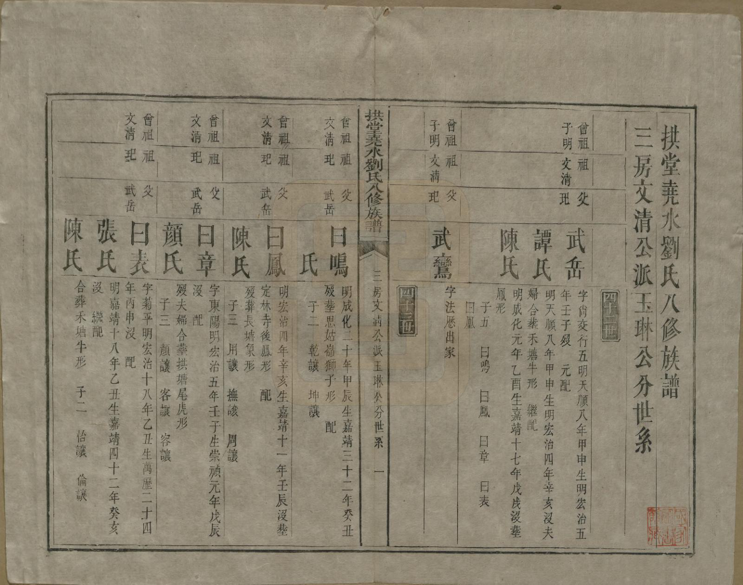 GTJP0980.刘.中国.拱堂尧水刘氏八修族谱.清光绪元年(1875)_008.pdf_第1页