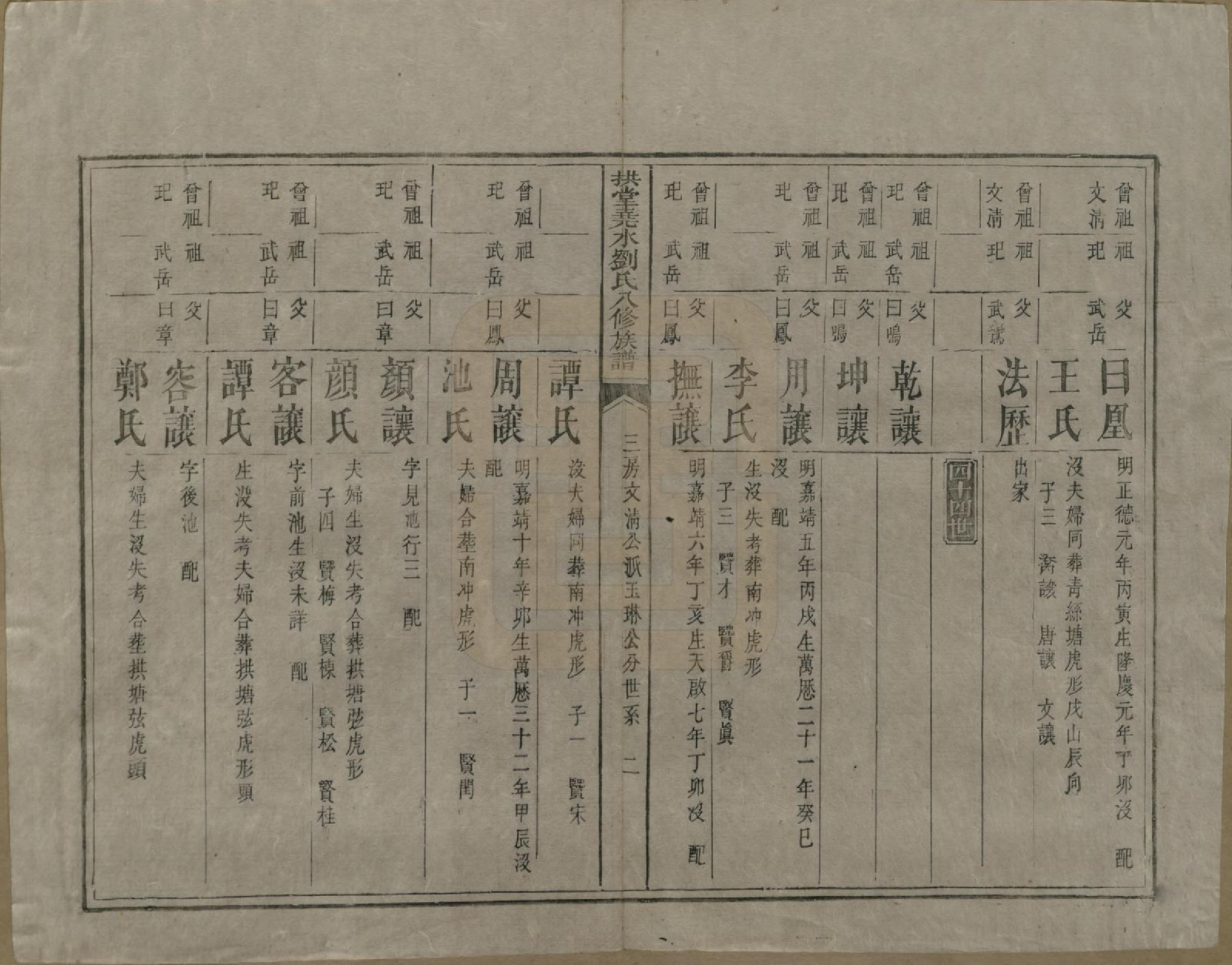 GTJP0980.刘.中国.拱堂尧水刘氏八修族谱.清光绪元年(1875)_008.pdf_第2页