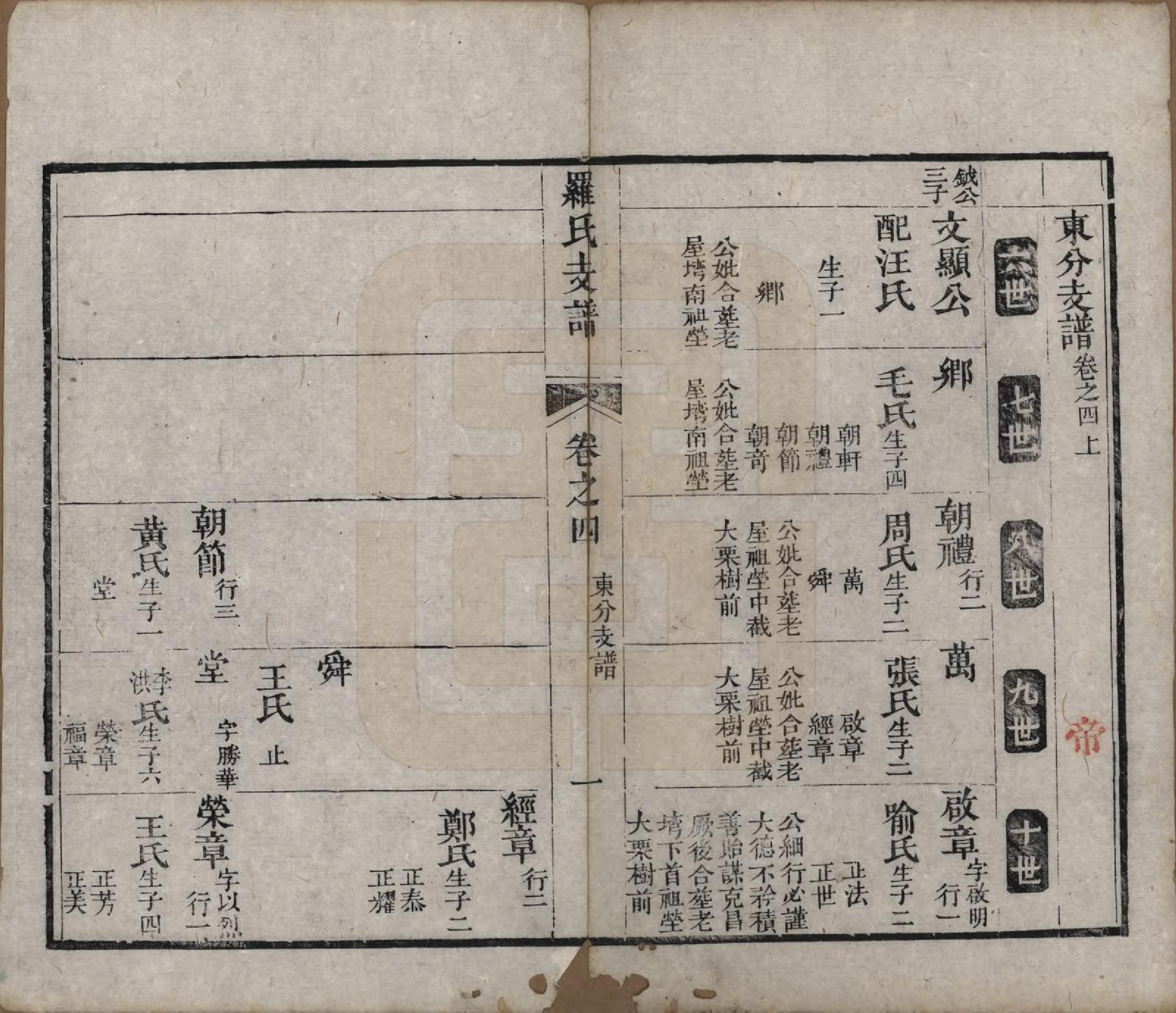 GTJP1046.罗.中国.祝融罗氏支谱六卷末一卷.清同治八年（1869）_004.pdf_第1页