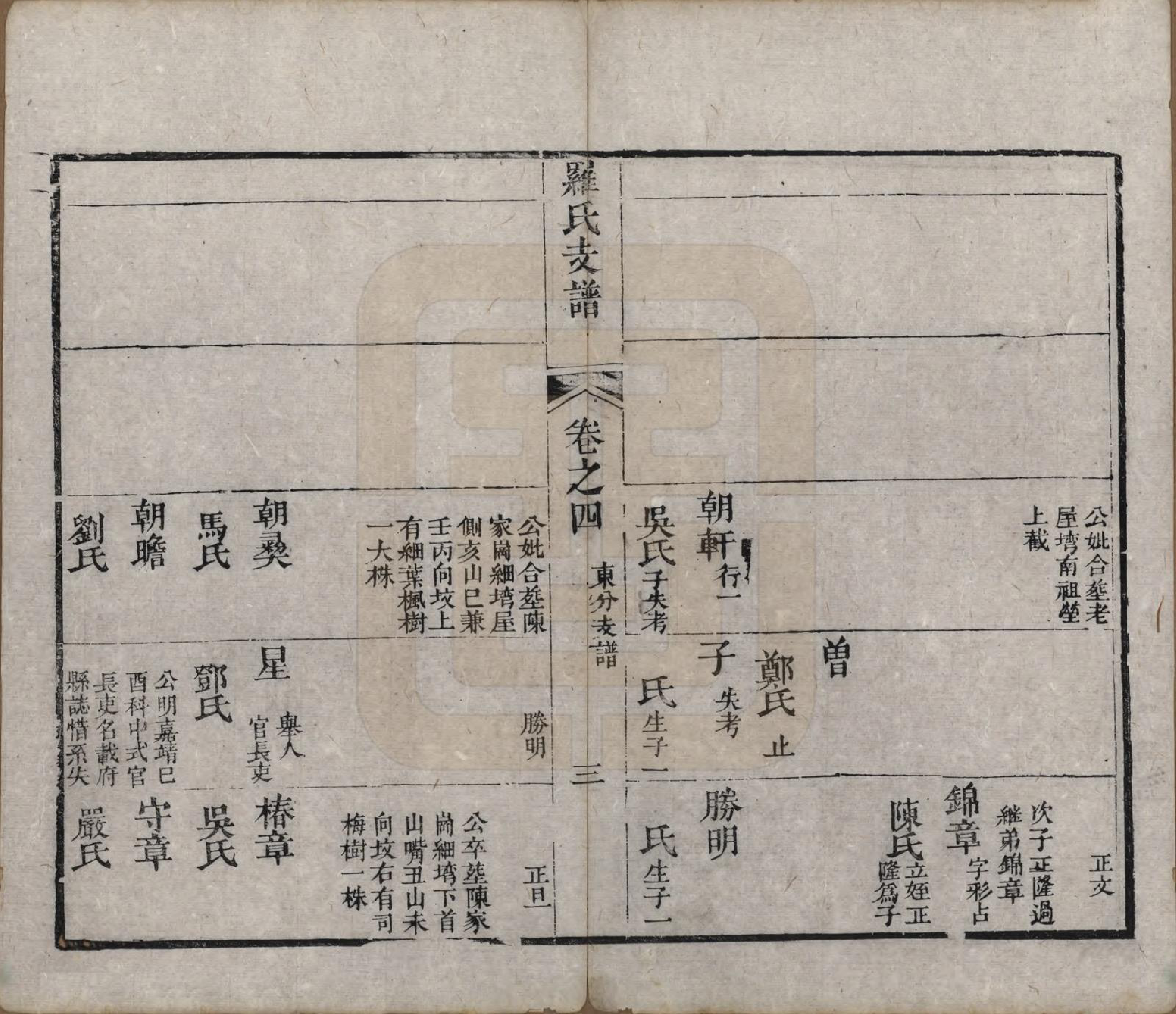 GTJP1046.罗.中国.祝融罗氏支谱六卷末一卷.清同治八年（1869）_004.pdf_第3页