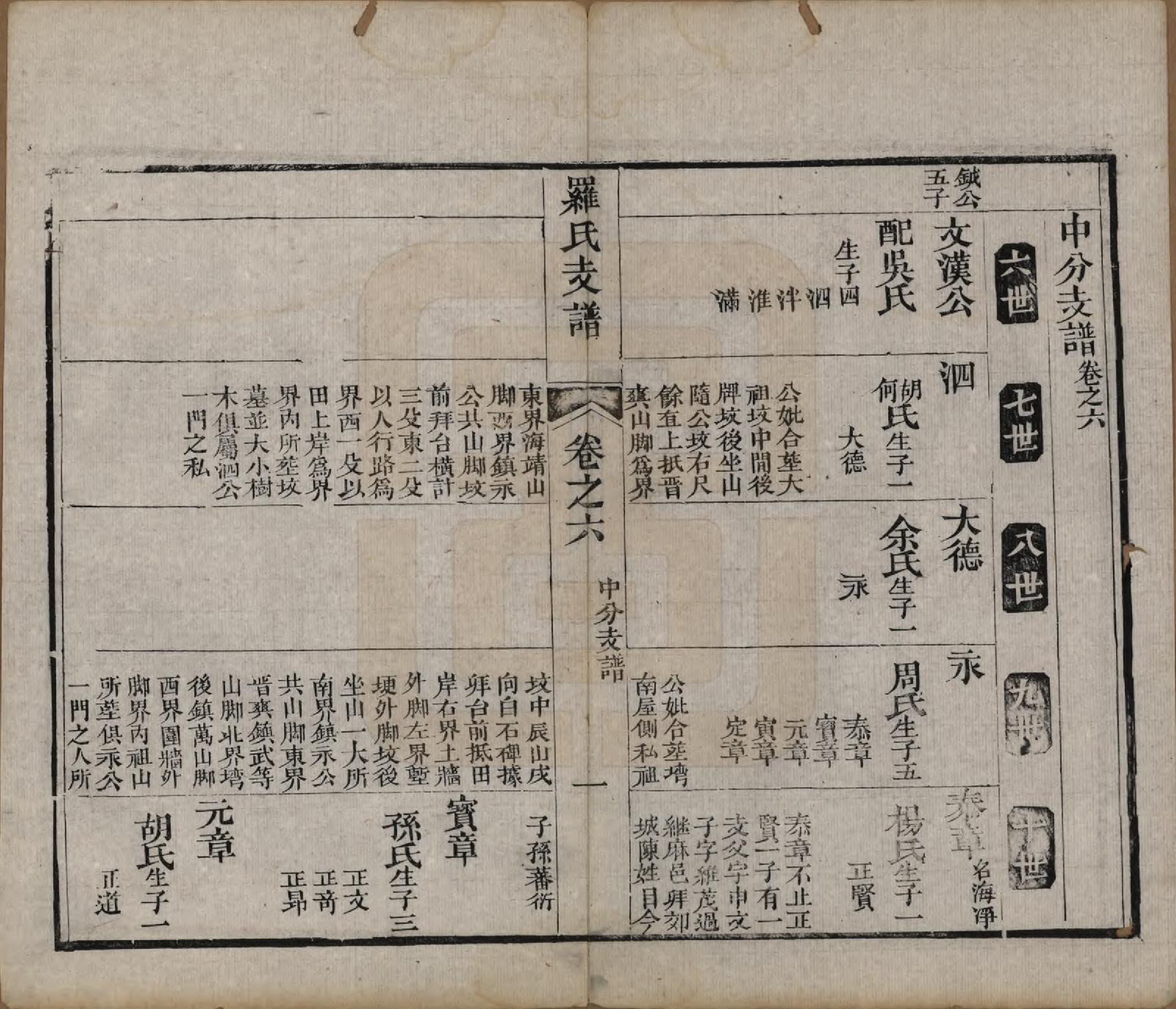 GTJP1046.罗.中国.祝融罗氏支谱六卷末一卷.清同治八年（1869）_006.pdf