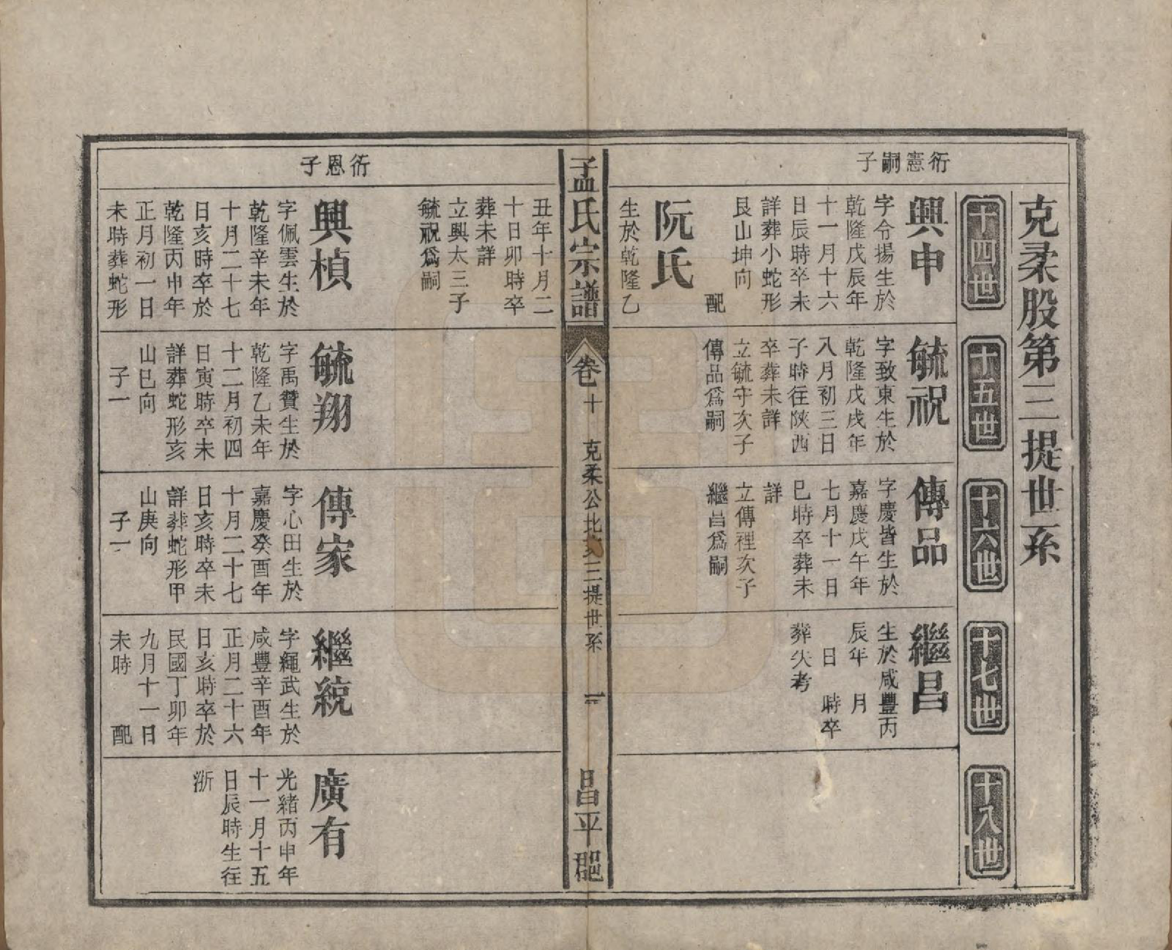 GTJP1089.孟.中国.孟氏宗谱十四卷.民国二十二年（1933）_010.pdf_第1页