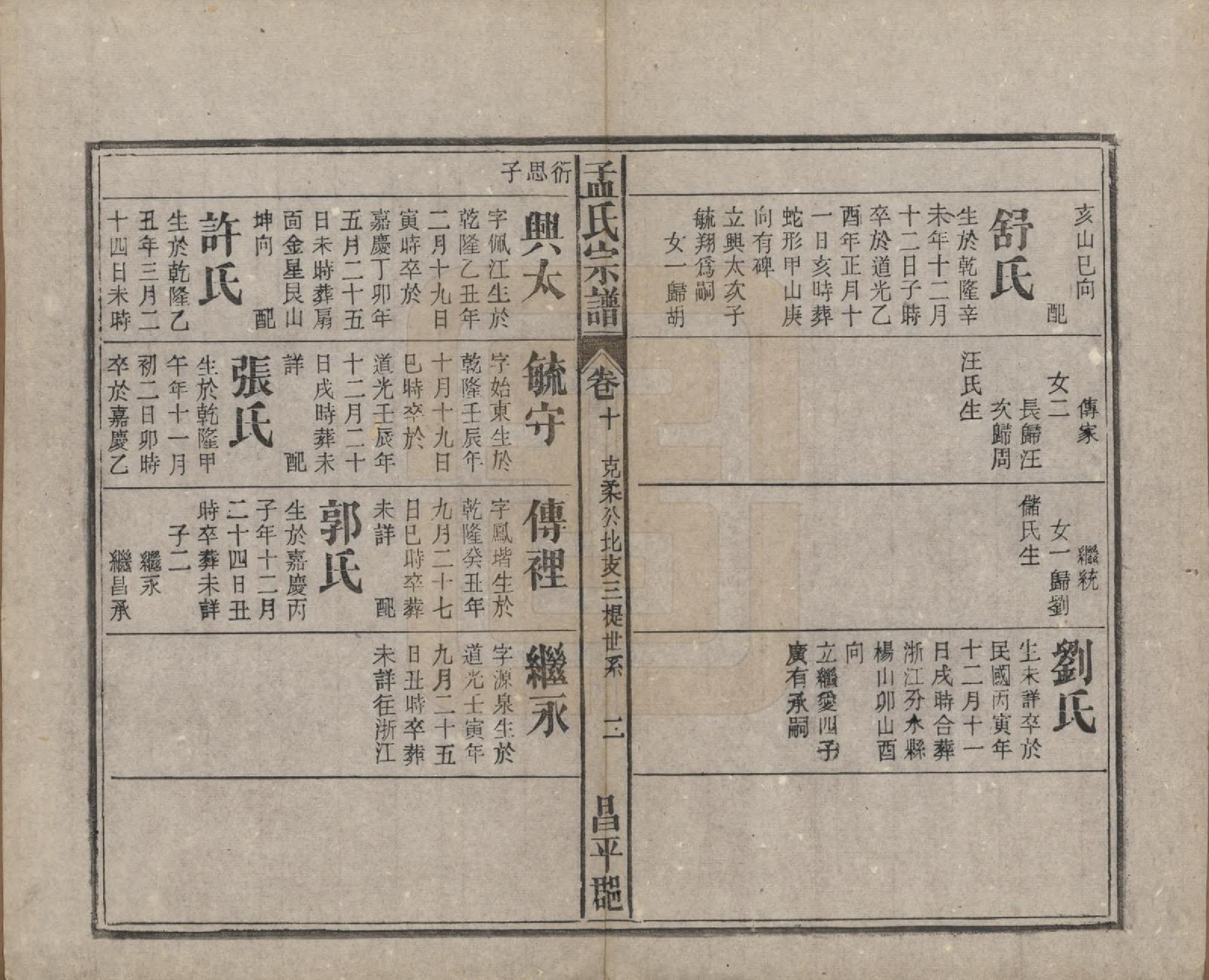 GTJP1089.孟.中国.孟氏宗谱十四卷.民国二十二年（1933）_010.pdf_第2页