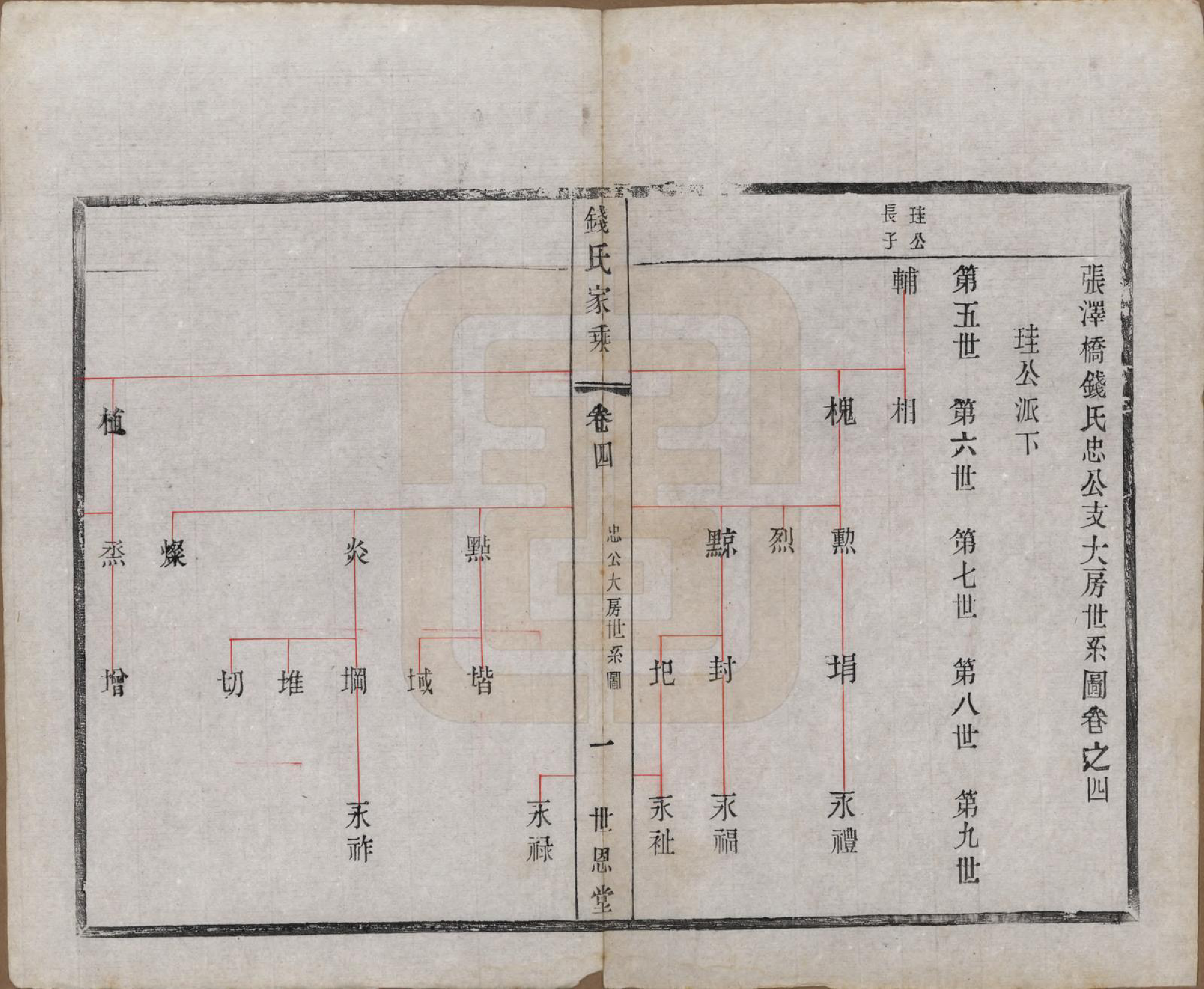 GTJP1190.钱.中国.张泽桥钱氏宗谱八卷首二卷.清宣统三年（1911）_004.pdf_第1页