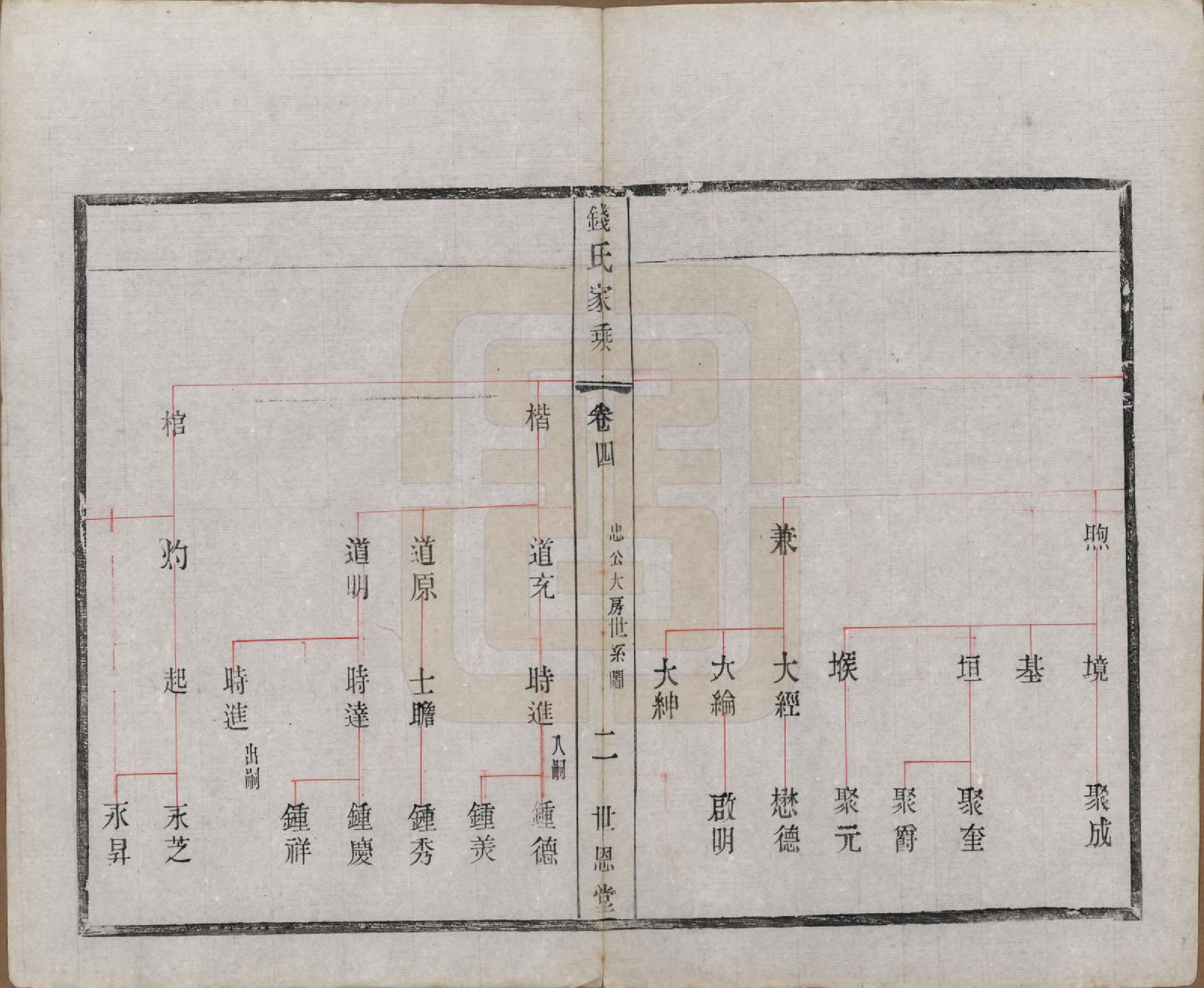 GTJP1190.钱.中国.张泽桥钱氏宗谱八卷首二卷.清宣统三年（1911）_004.pdf_第2页