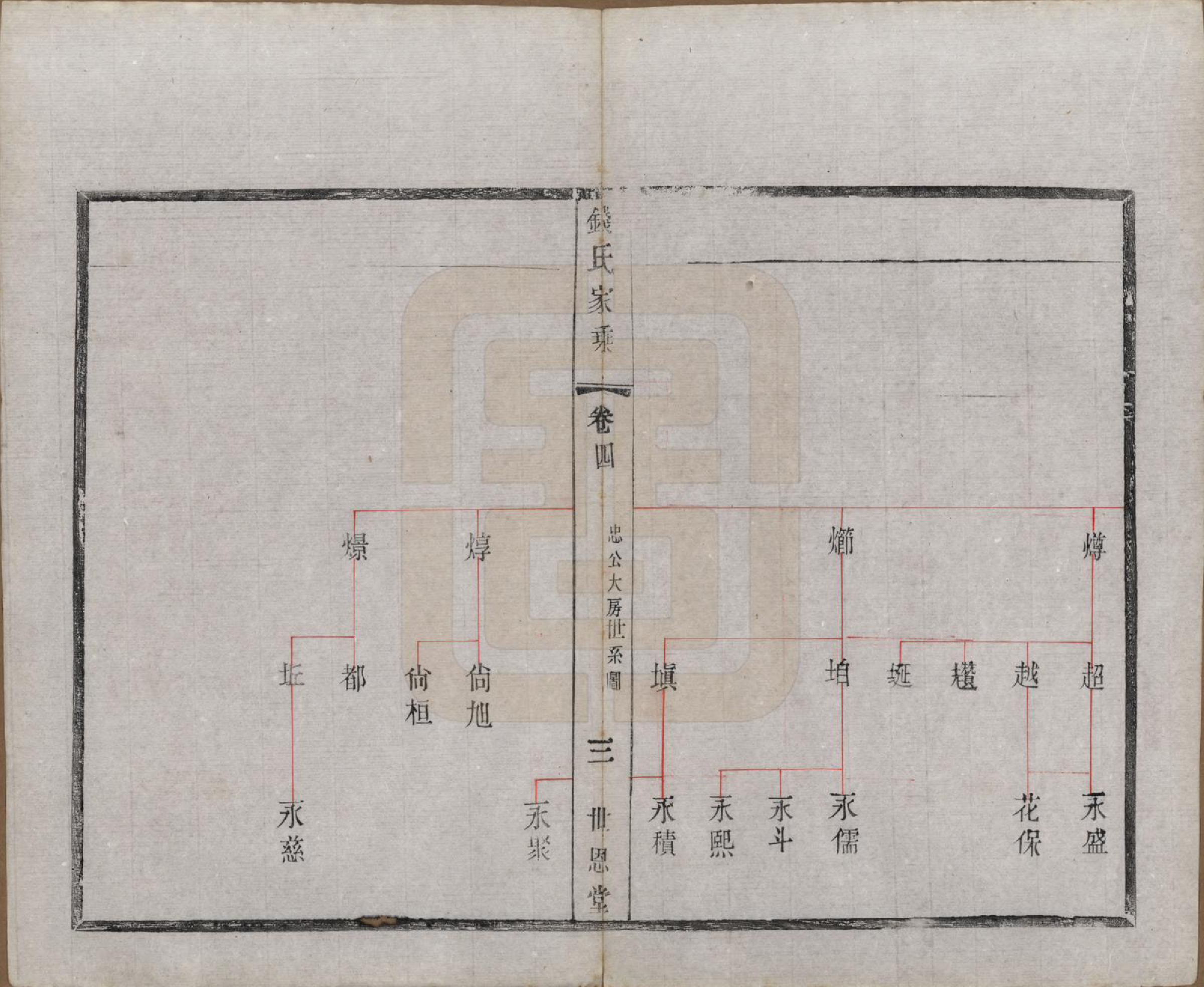 GTJP1190.钱.中国.张泽桥钱氏宗谱八卷首二卷.清宣统三年（1911）_004.pdf_第3页
