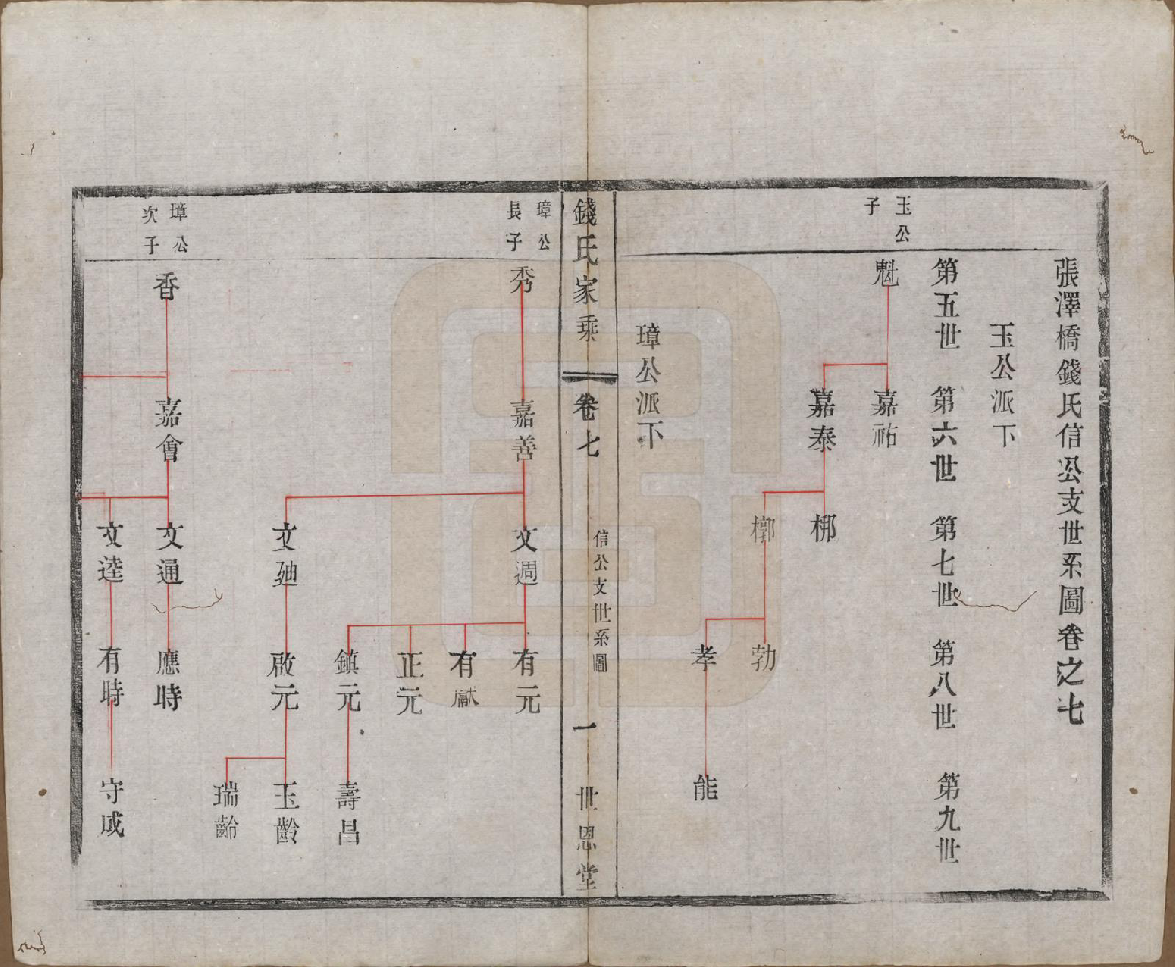 GTJP1190.钱.中国.张泽桥钱氏宗谱八卷首二卷.清宣统三年（1911）_007.pdf_第1页
