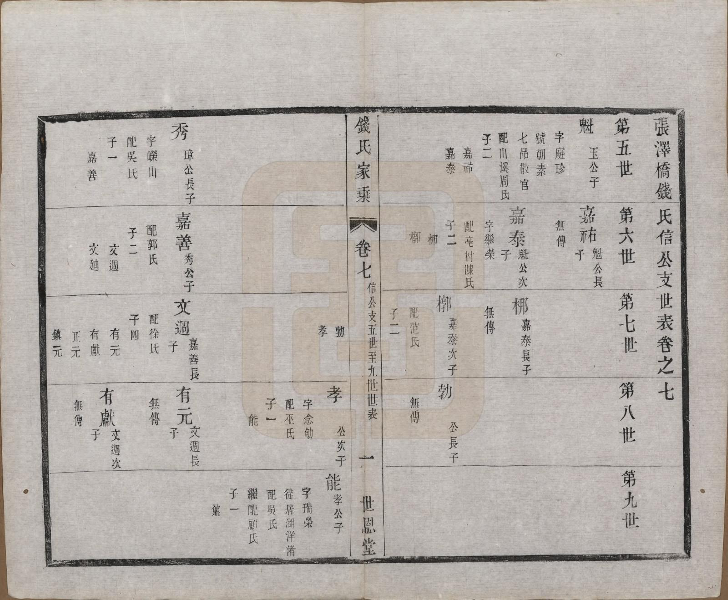 GTJP1190.钱.中国.张泽桥钱氏宗谱八卷首二卷.清宣统三年（1911）_007.pdf_第3页