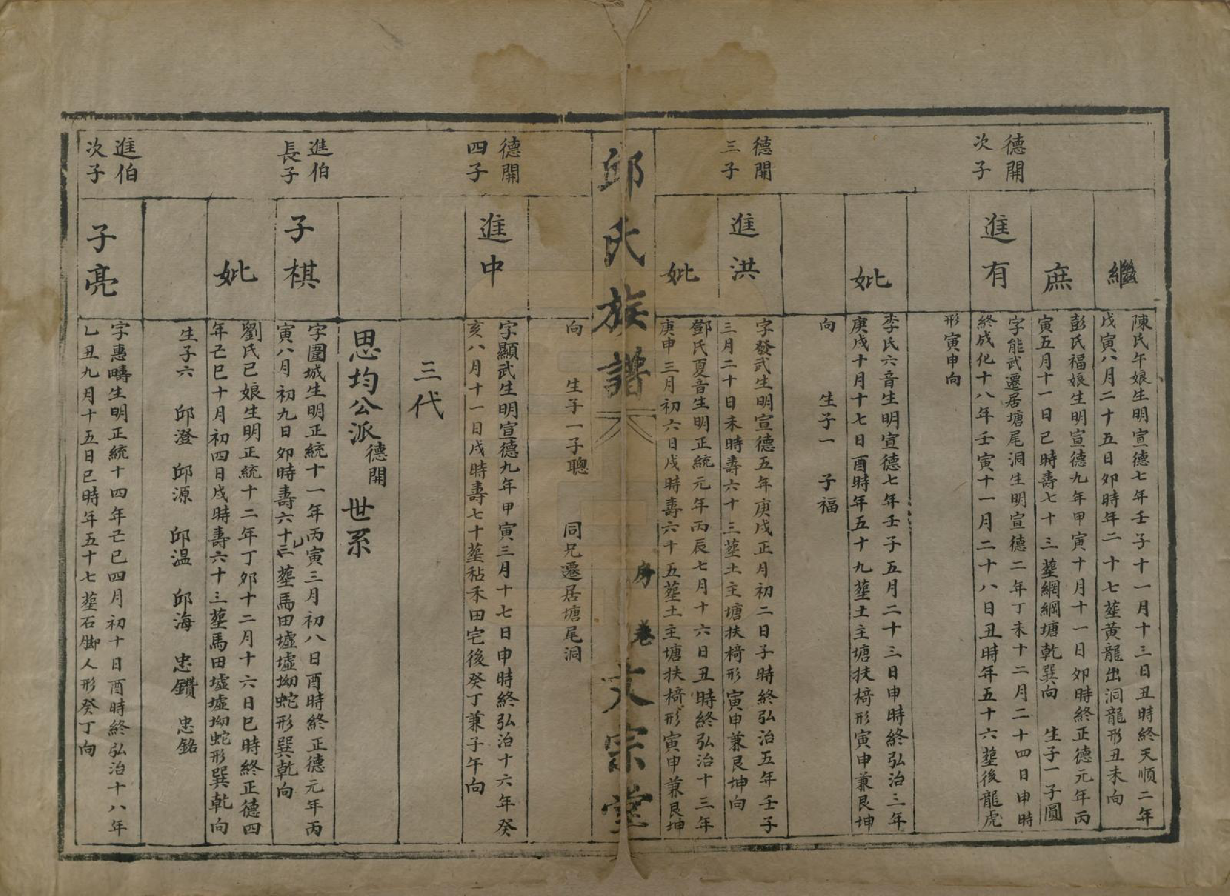 GTJP1211.邱.中国.邱氏族谱.清光绪十七年（1891）_002.pdf_第2页