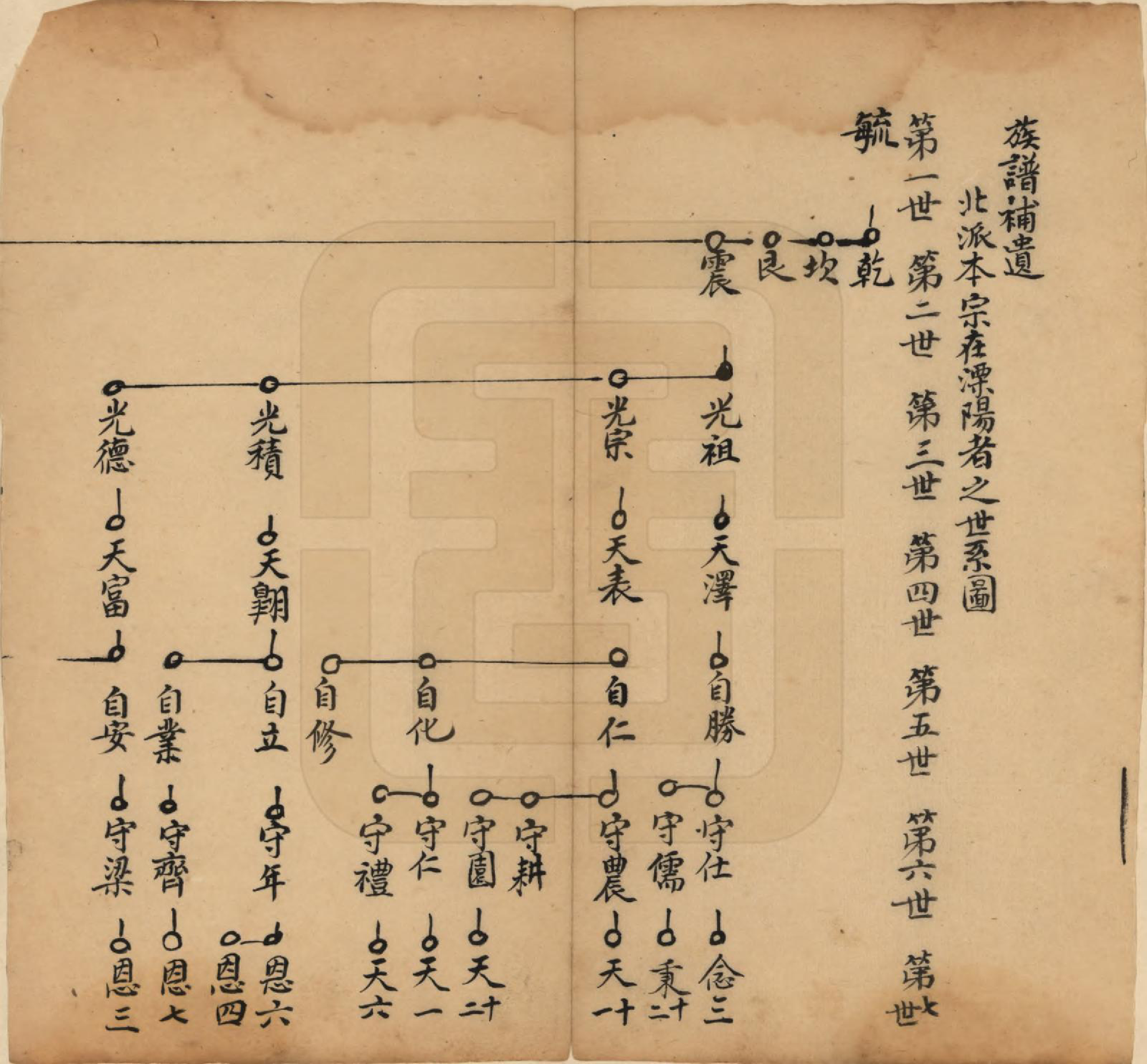 GTJP1234.芮.中国.芮氏族谱.清光绪_002.pdf_第2页