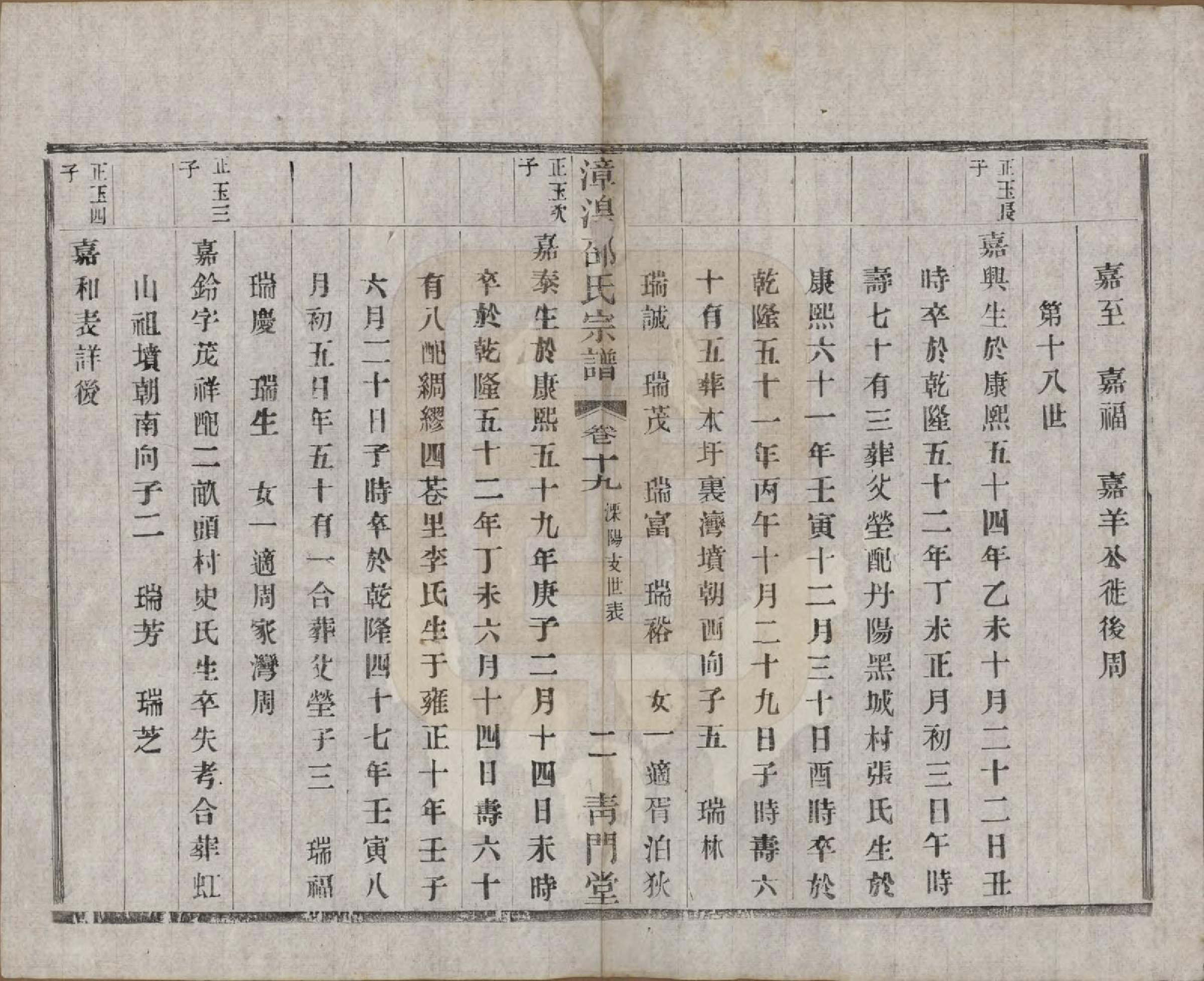 GTJP1245.邵.中国.漳湟邵氏宗谱二十卷.民国三十年（1941）_019.pdf_第2页