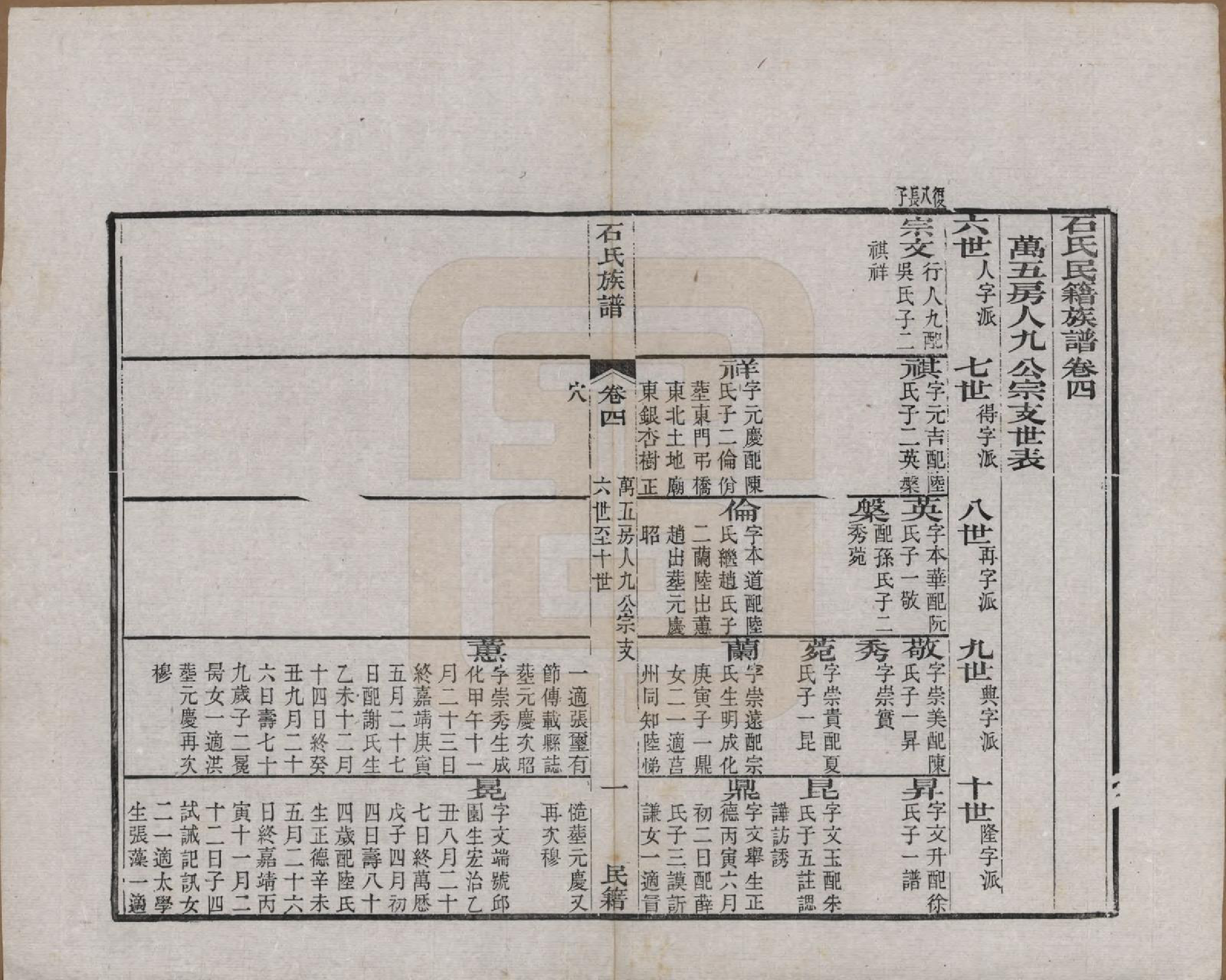 GTJP1319.石.中国.石氏民籍族谱六卷.清咸丰三年（1853）_004.pdf_第1页