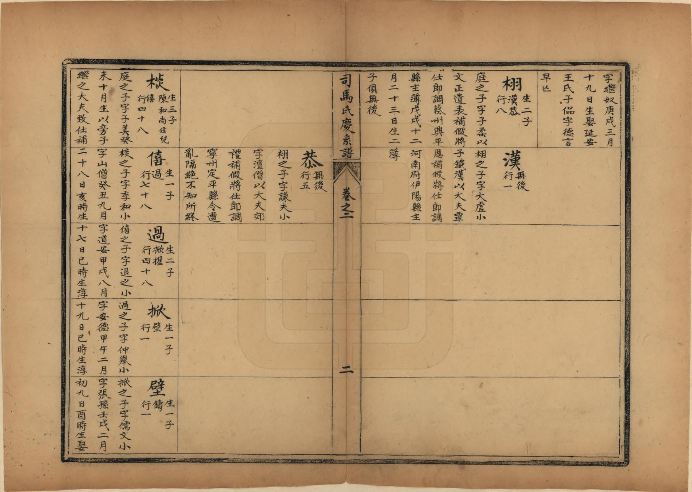 GTJP1325.司马.中国.司马氏庆系谱六卷.清_002.pdf_第2页