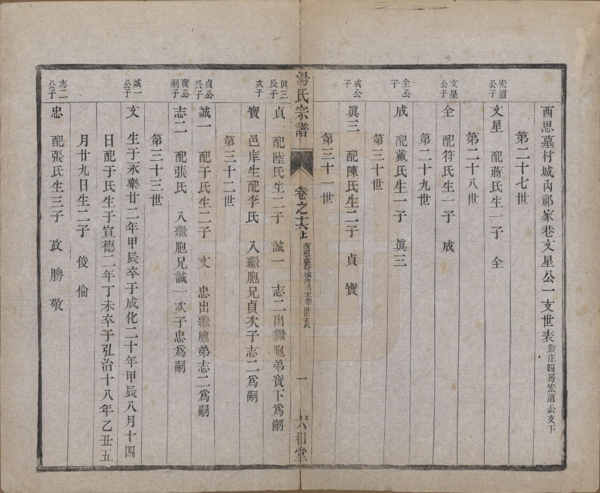 GTJP1388.汤.中国.汤氏续修宗谱二十七卷.清光绪二十八年（1902）_016.pdf_第1页