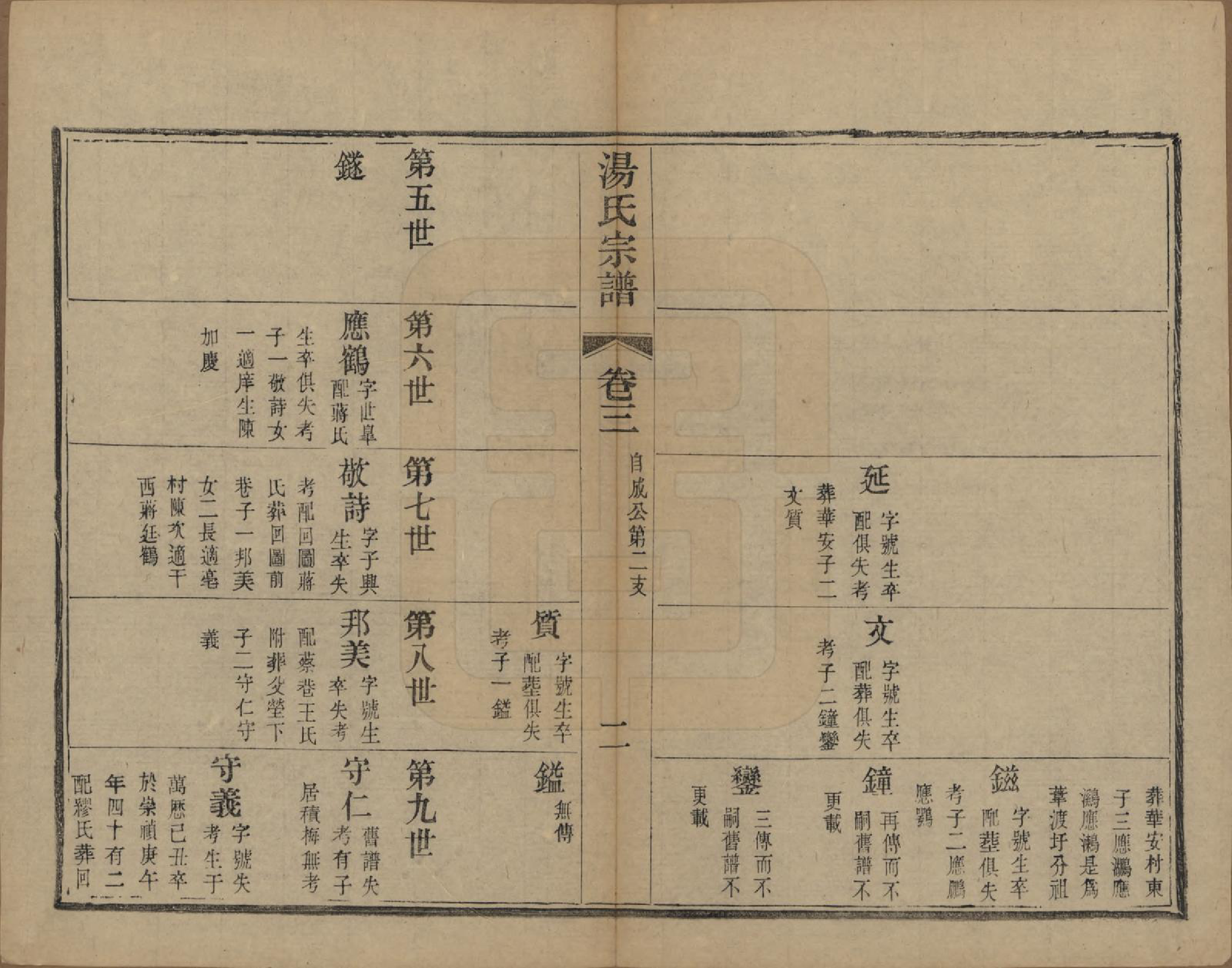 GTJP1393.汤.中国.汤氏续修宗谱二十六卷首一卷.清光绪三十四年（1908）_003.pdf_第2页