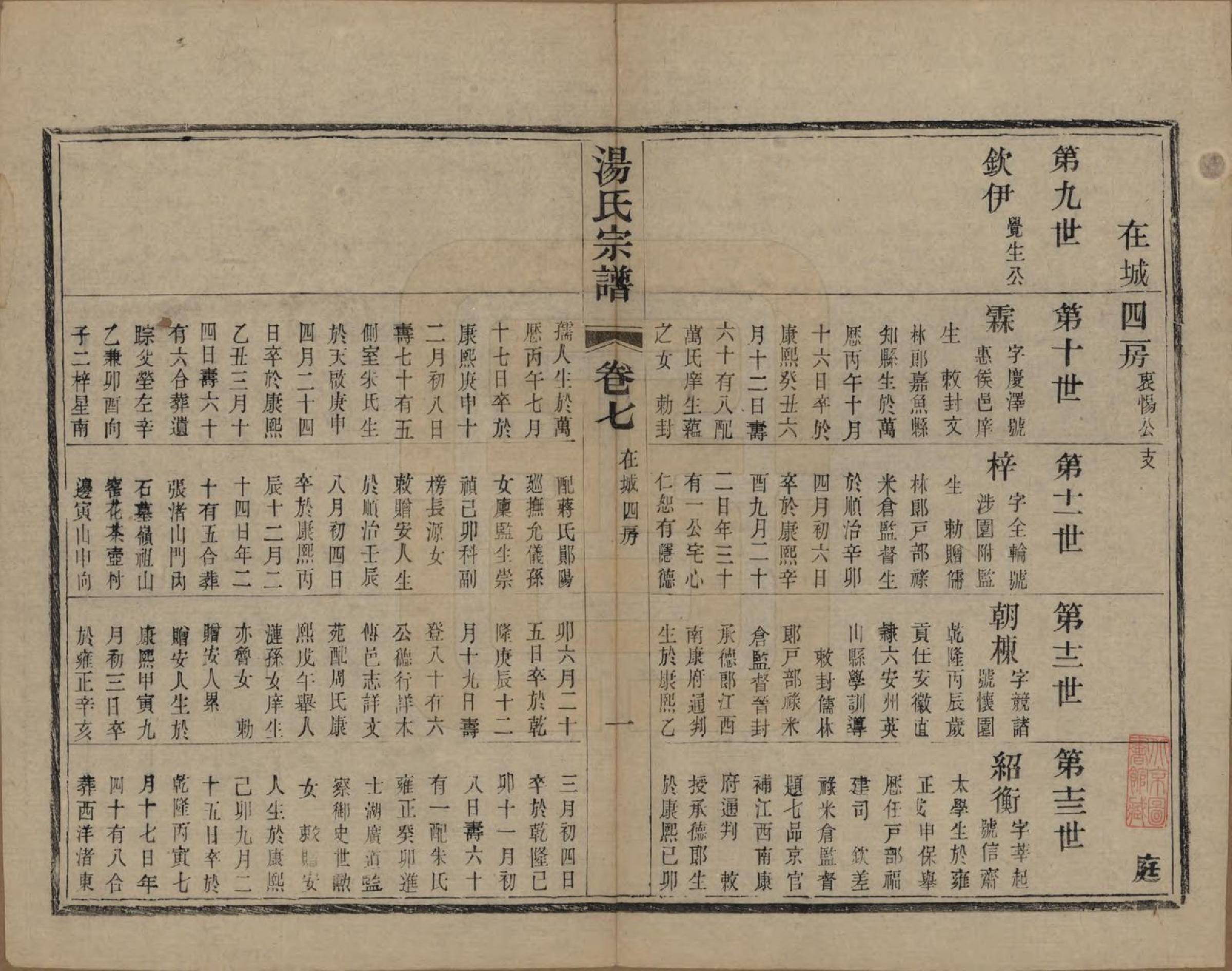 GTJP1393.汤.中国.汤氏续修宗谱二十六卷首一卷.清光绪三十四年（1908）_007.pdf_第1页