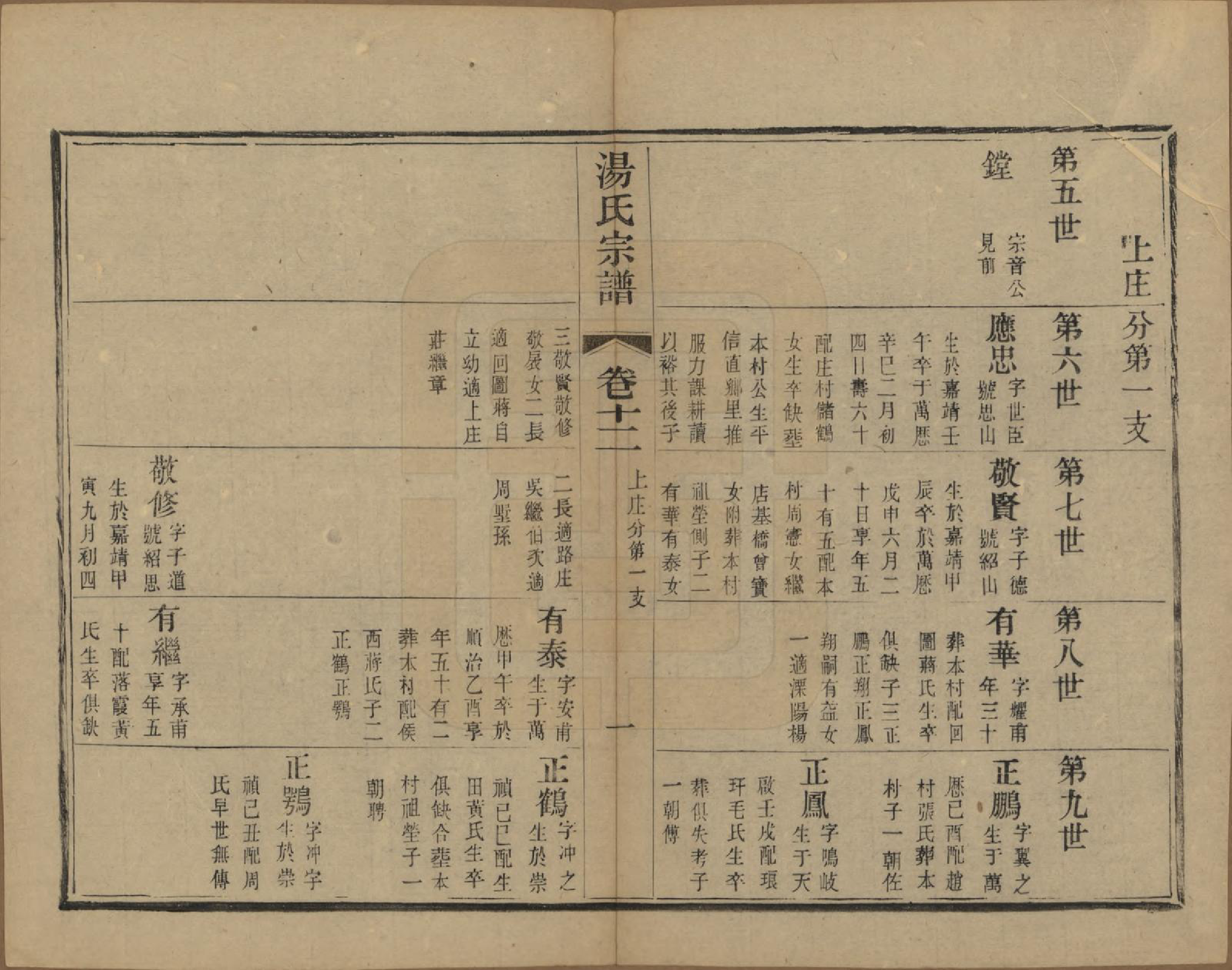 GTJP1393.汤.中国.汤氏续修宗谱二十六卷首一卷.清光绪三十四年（1908）_012.pdf_第1页