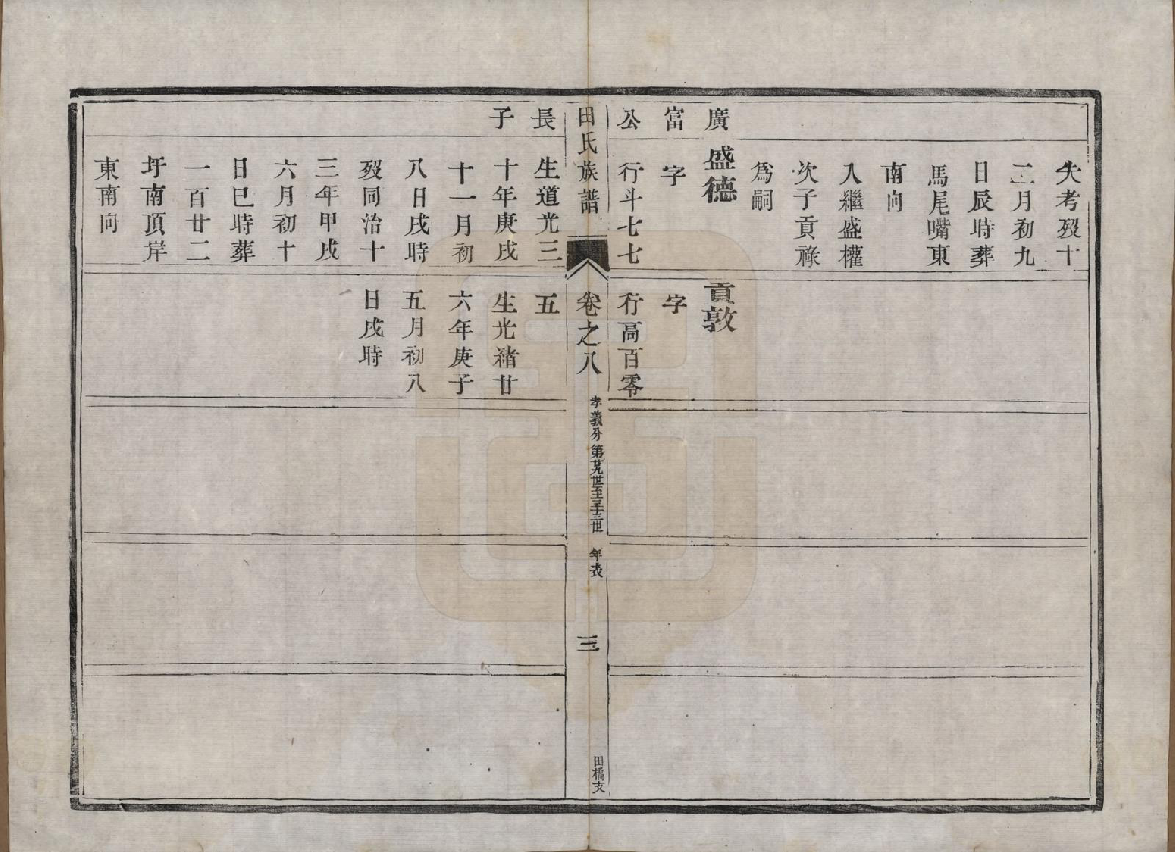 GTJP1429.田.中国.田氏宗谱九卷首一卷.清光绪三十一年（1905）_008.pdf_第3页