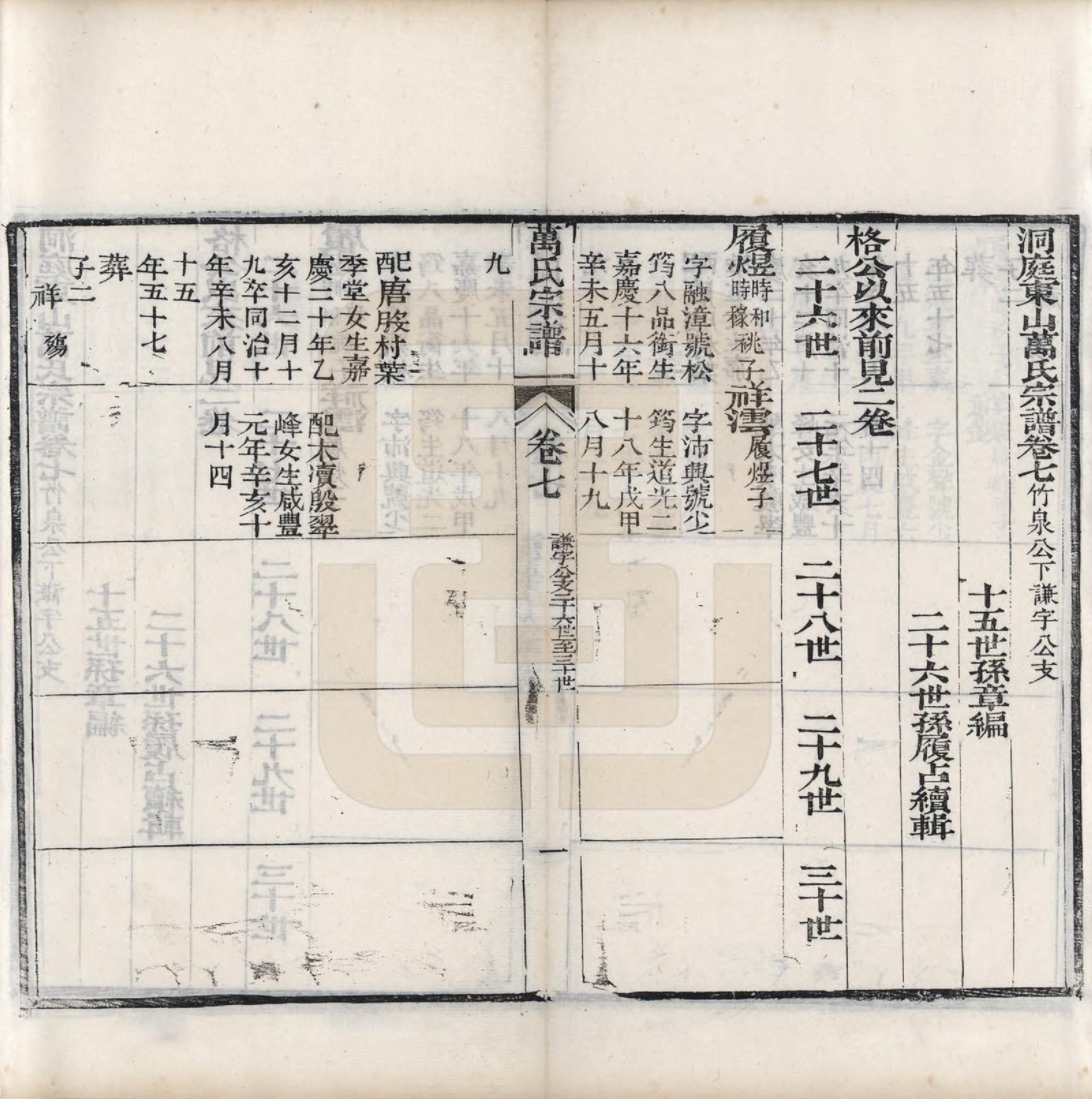 GTJP1447.万.中国.万氏宗谱十卷首一卷末一卷.清同治十年（1871）_007.pdf_第1页