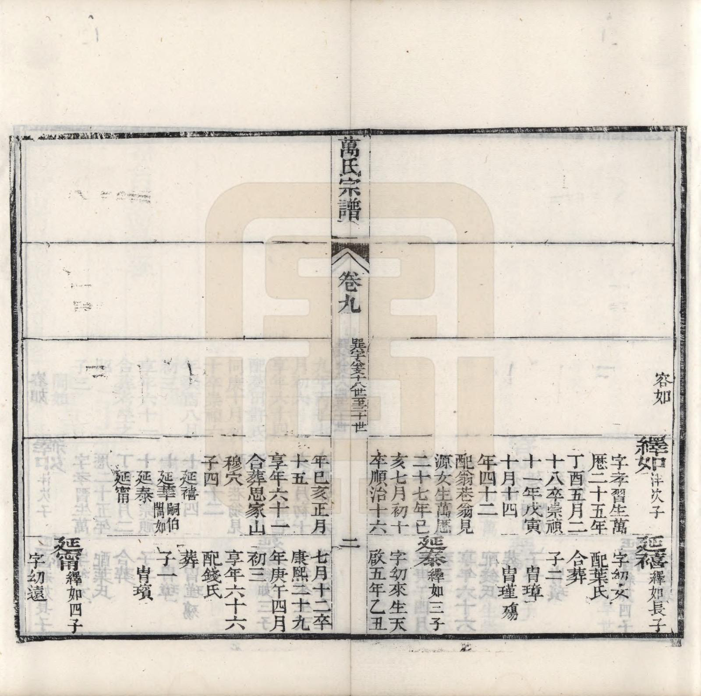 GTJP1447.万.中国.万氏宗谱十卷首一卷末一卷.清同治十年（1871）_009.pdf_第2页