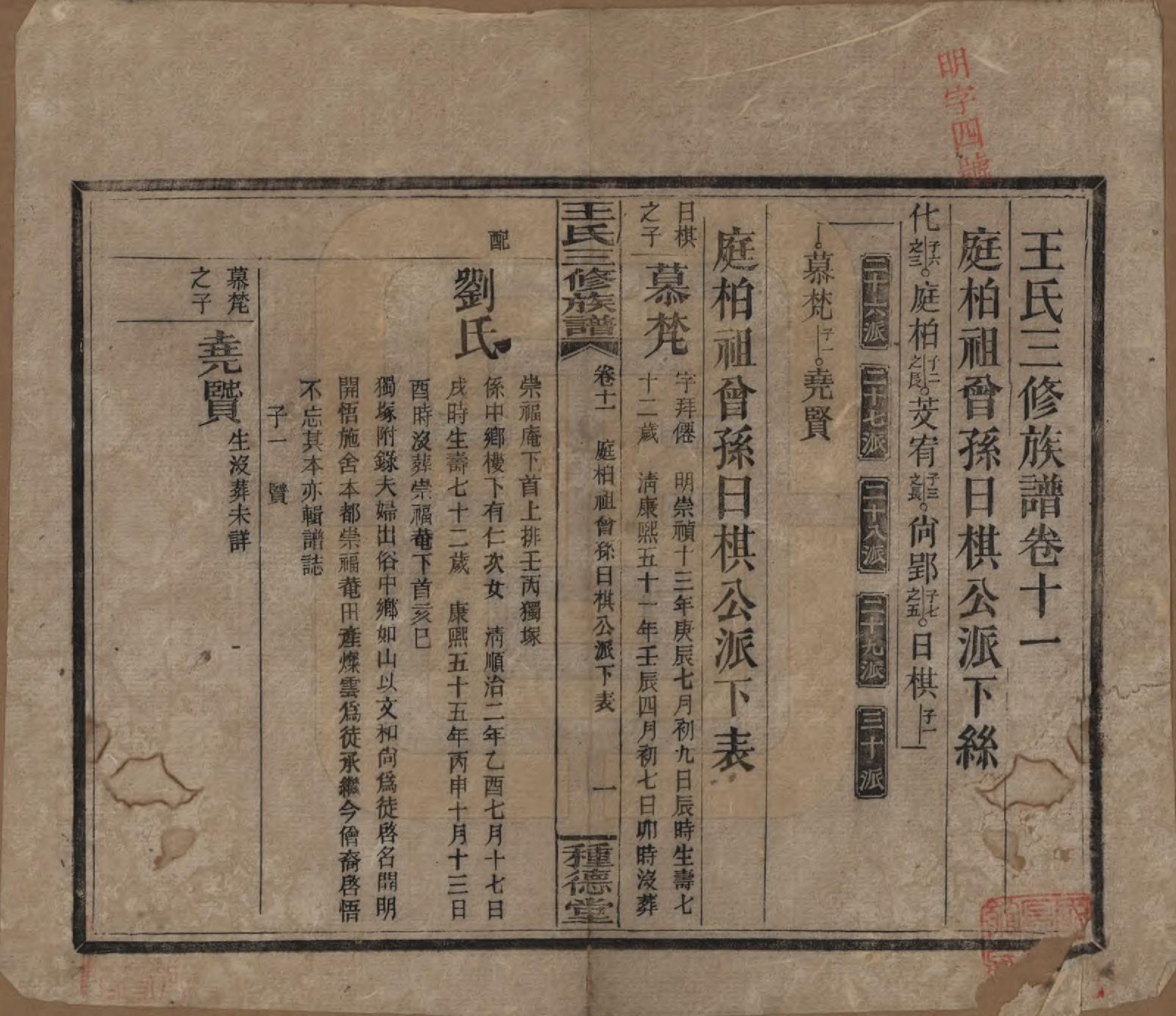 GTJP1508.王.中国.邵陵王氏三修族谱.民国17年（1928）_011.pdf