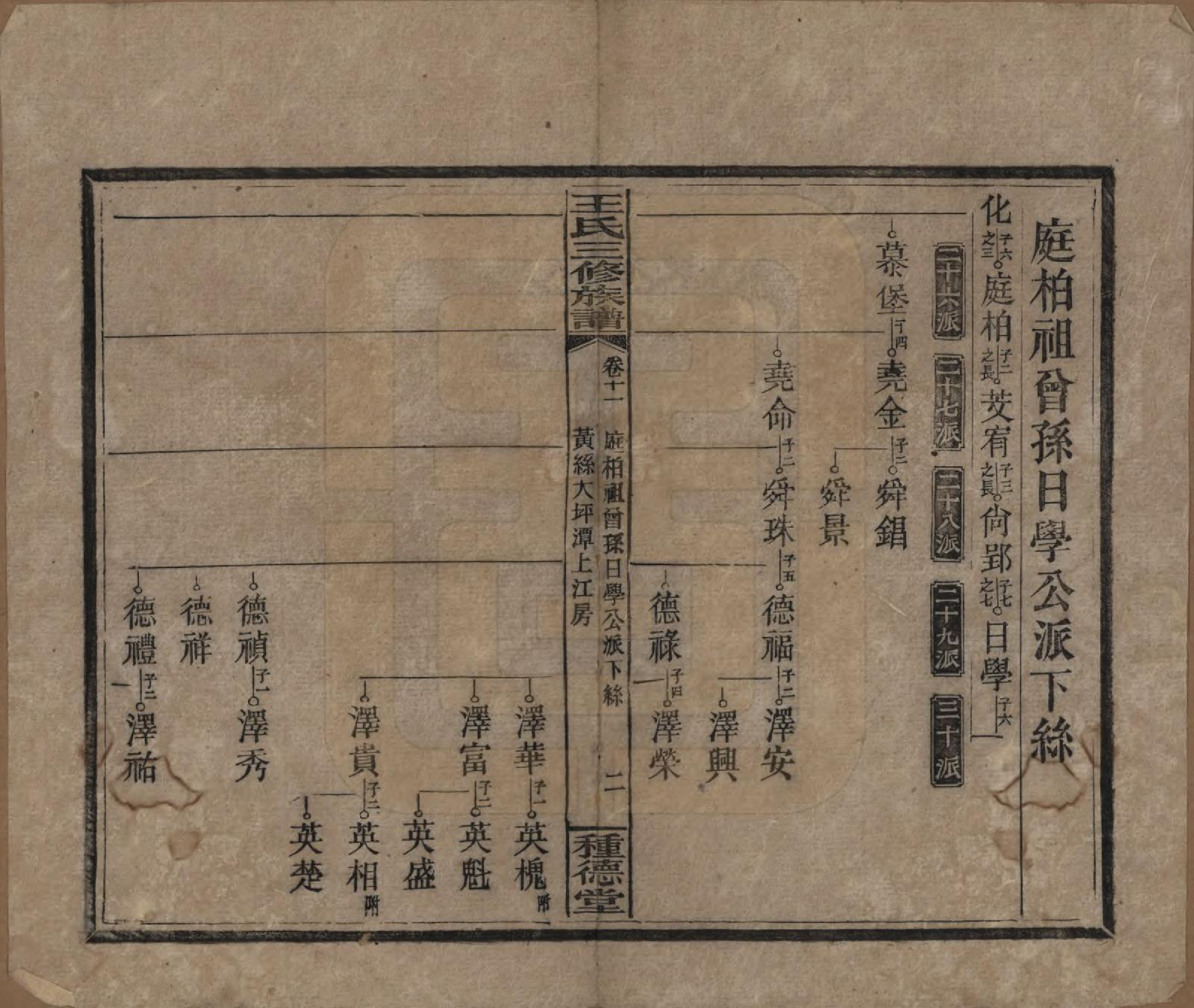 GTJP1508.王.中国.邵陵王氏三修族谱.民国17年（1928）_011.pdf_第2页