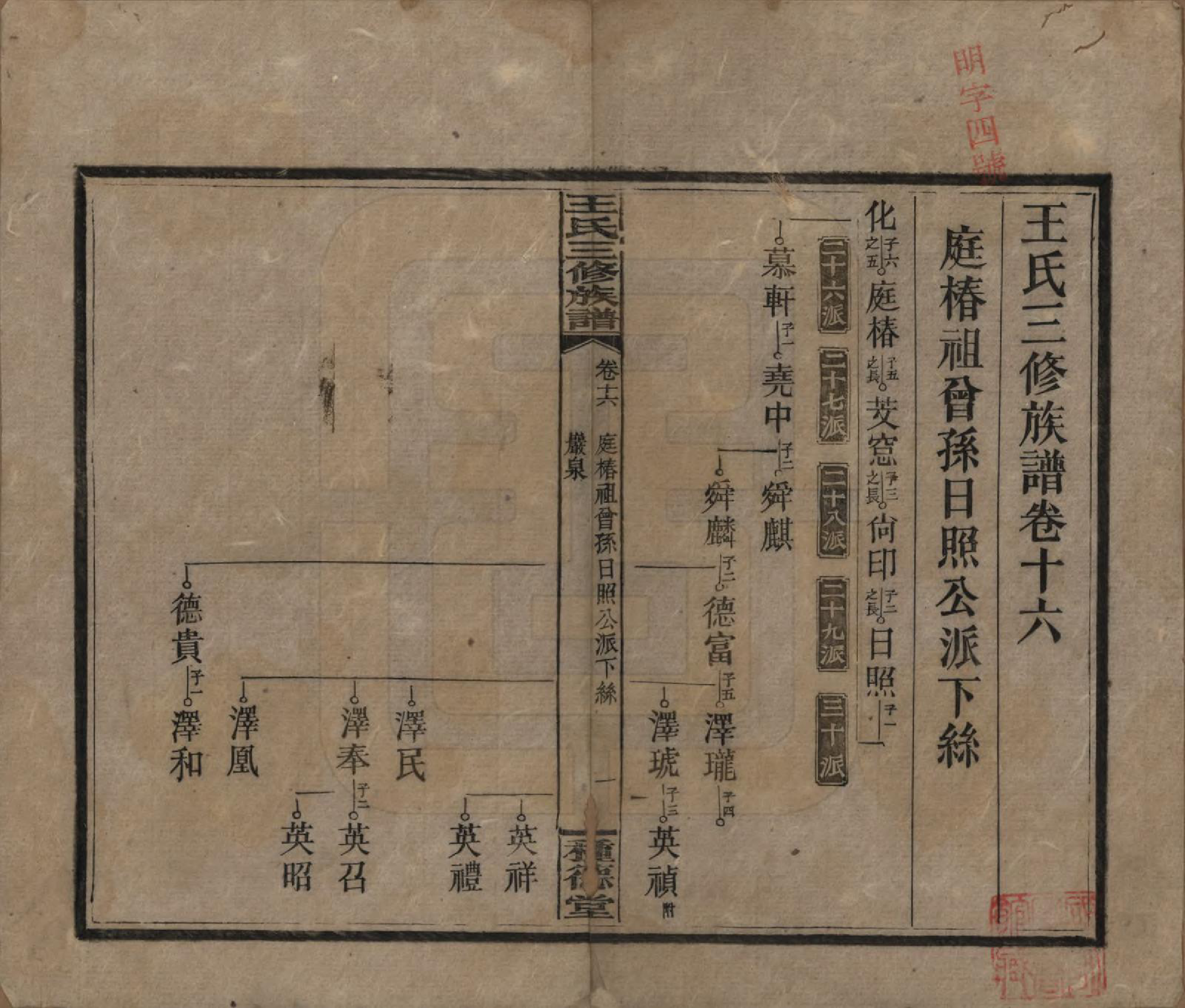 GTJP1508.王.中国.邵陵王氏三修族谱.民国17年（1928）_016.pdf