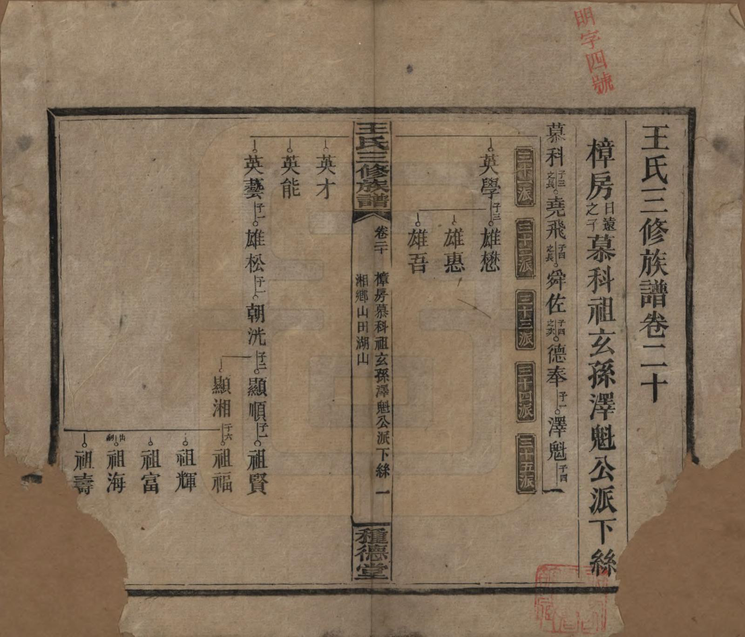 GTJP1508.王.中国.邵陵王氏三修族谱.民国17年（1928）_020.pdf