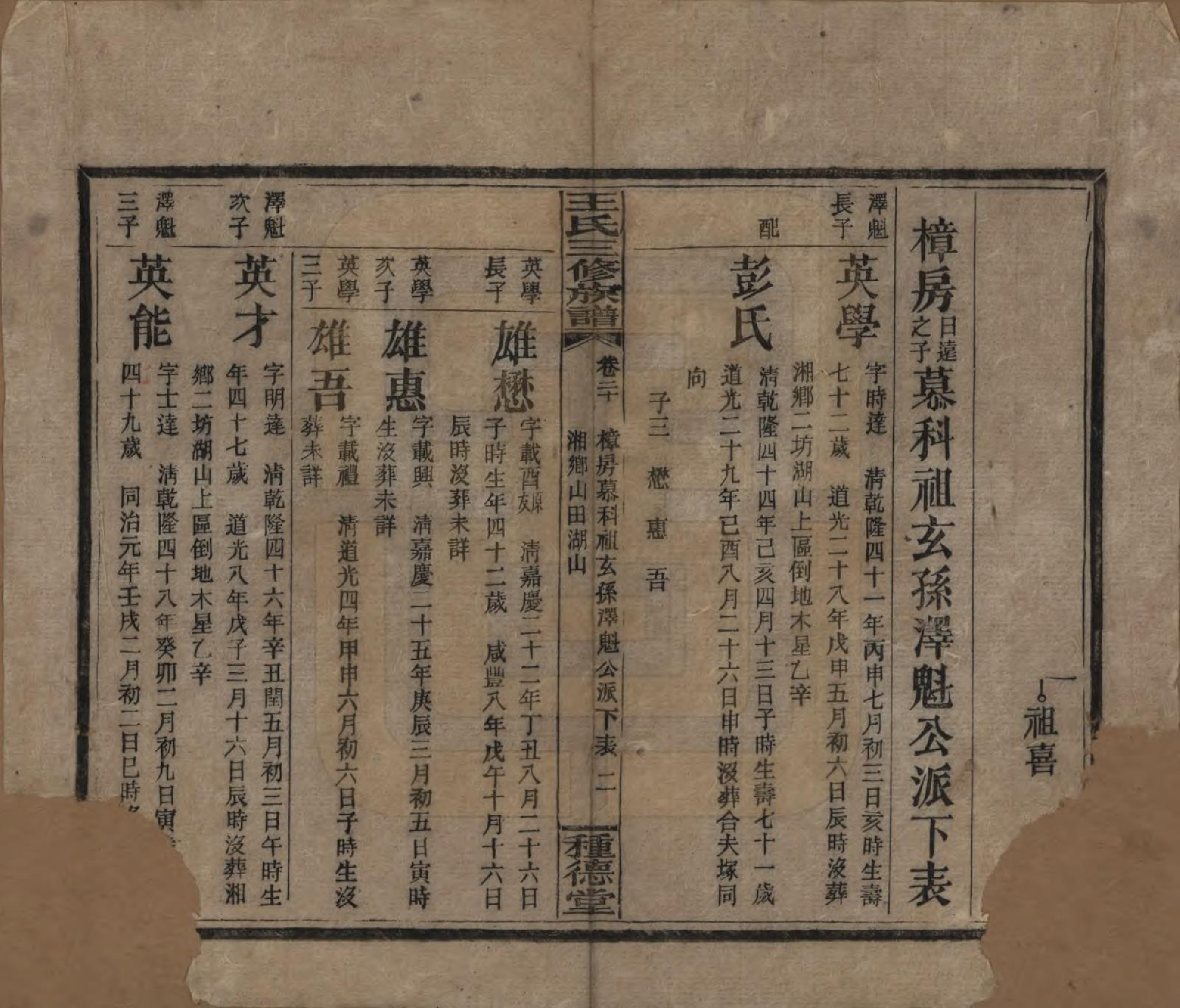 GTJP1508.王.中国.邵陵王氏三修族谱.民国17年（1928）_020.pdf_第2页