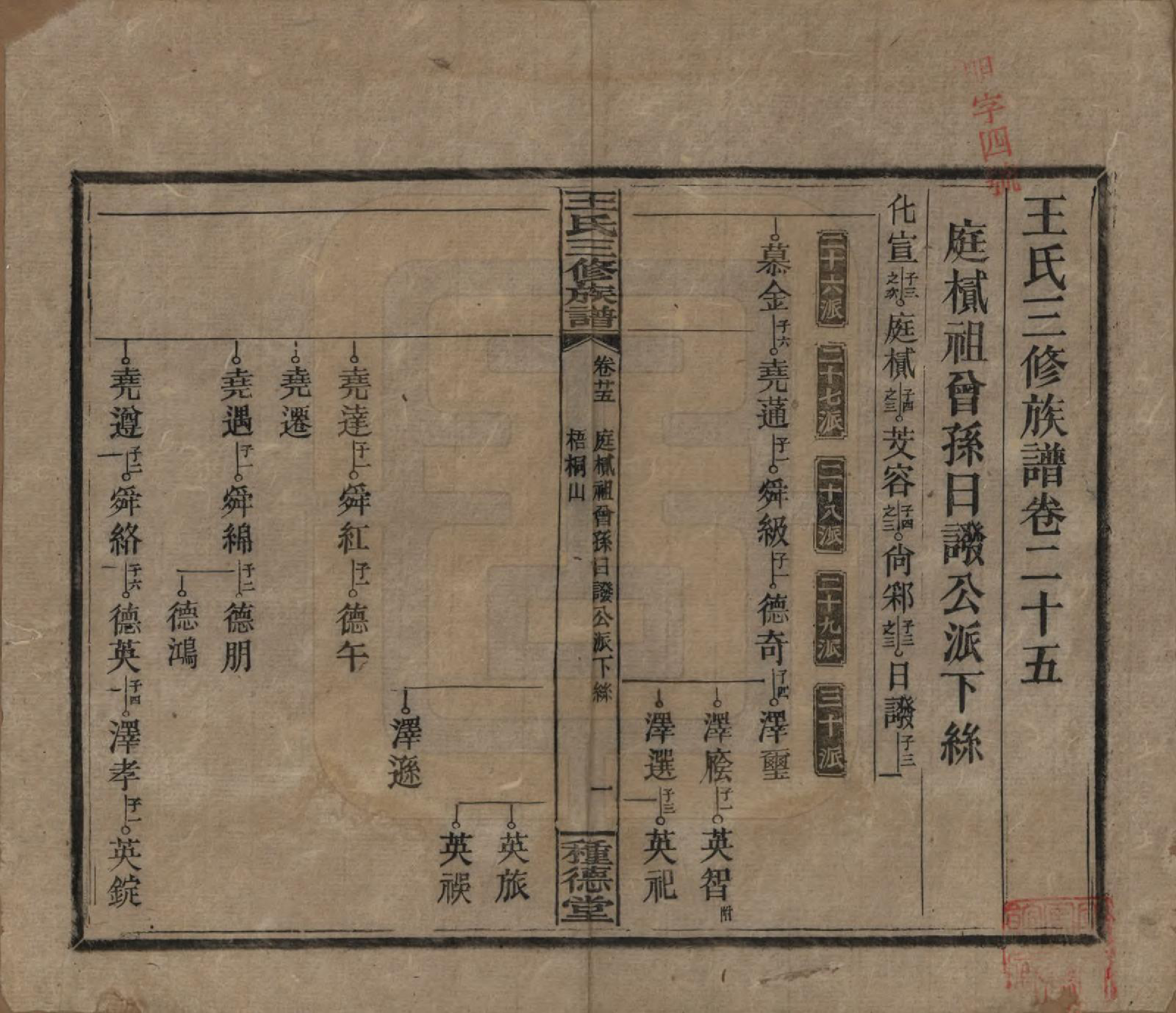 GTJP1508.王.中国.邵陵王氏三修族谱.民国17年（1928）_025.pdf
