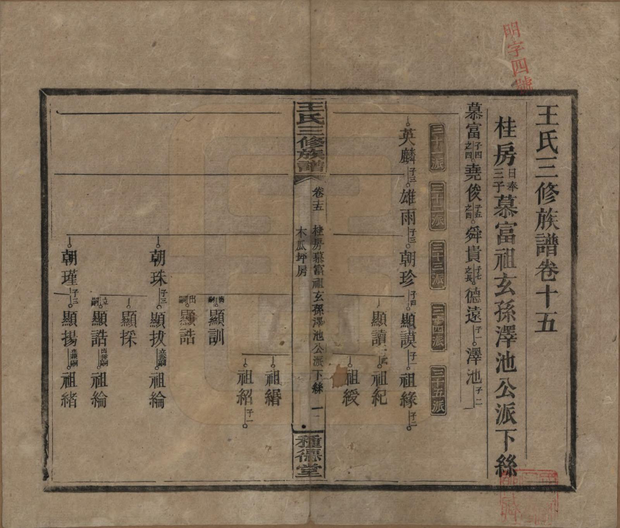 GTJP1508.王.中国.邵陵王氏三修族谱.民国17年（1928）_015.pdf