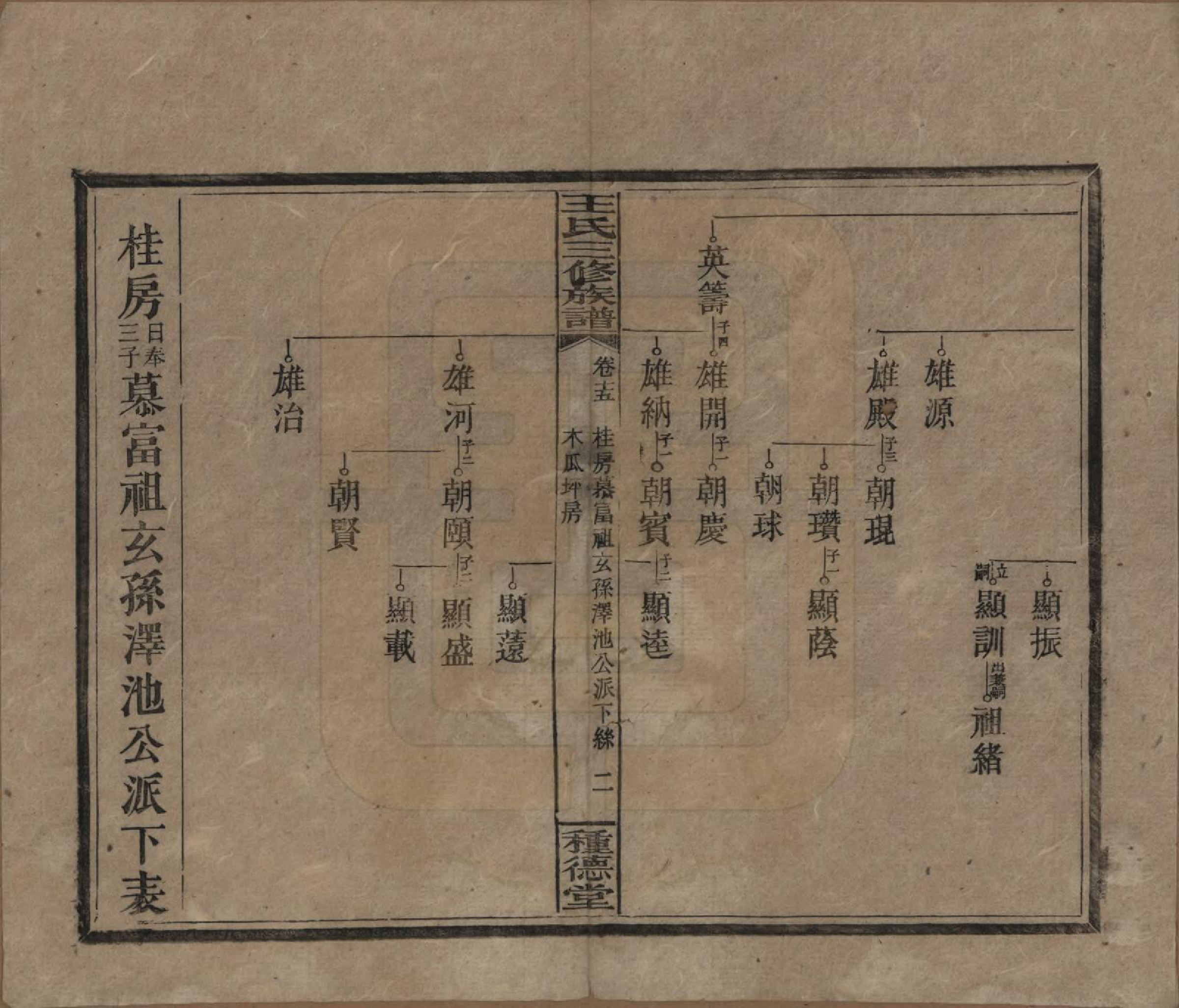 GTJP1508.王.中国.邵陵王氏三修族谱.民国17年（1928）_015.pdf_第2页