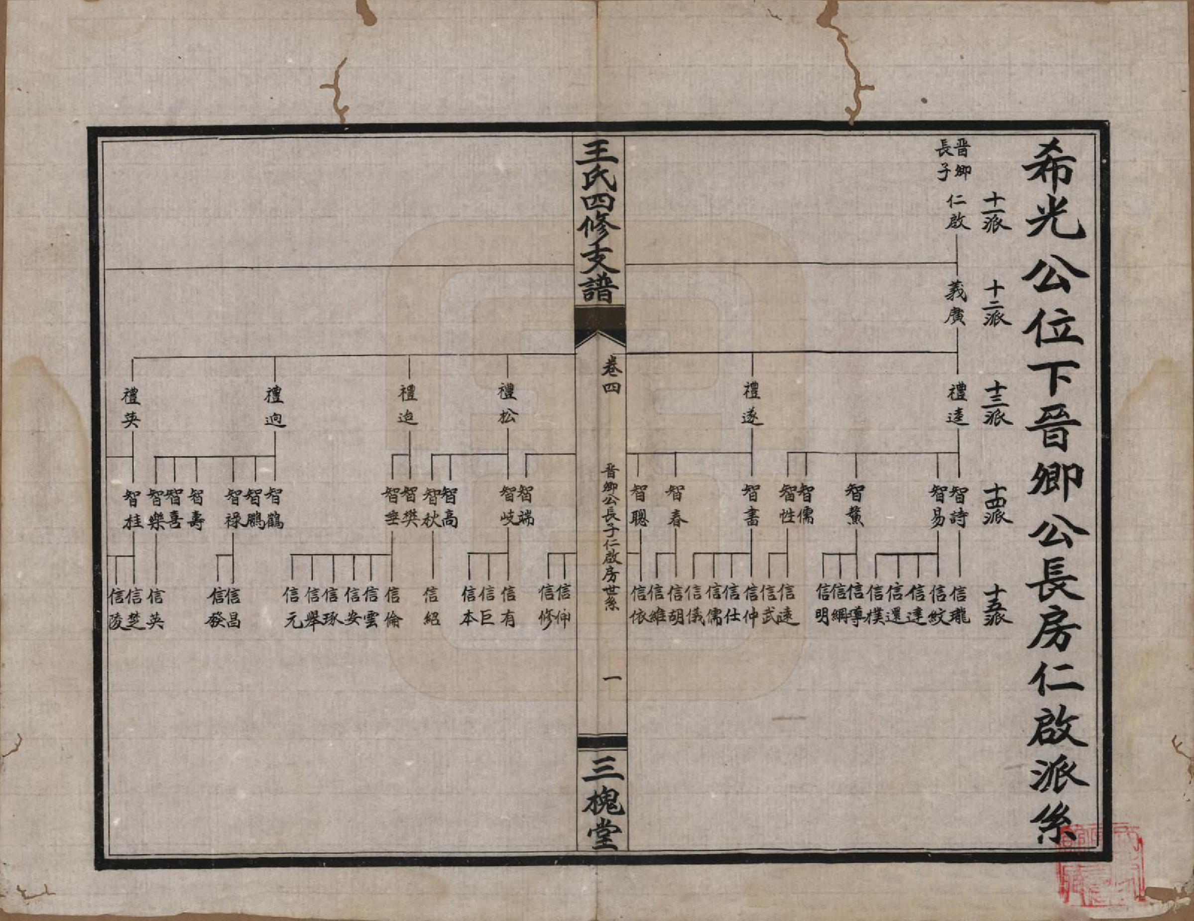 GTJP1524.王.中国.大桥王氏四修支谱.民国36年（1947）_004.pdf