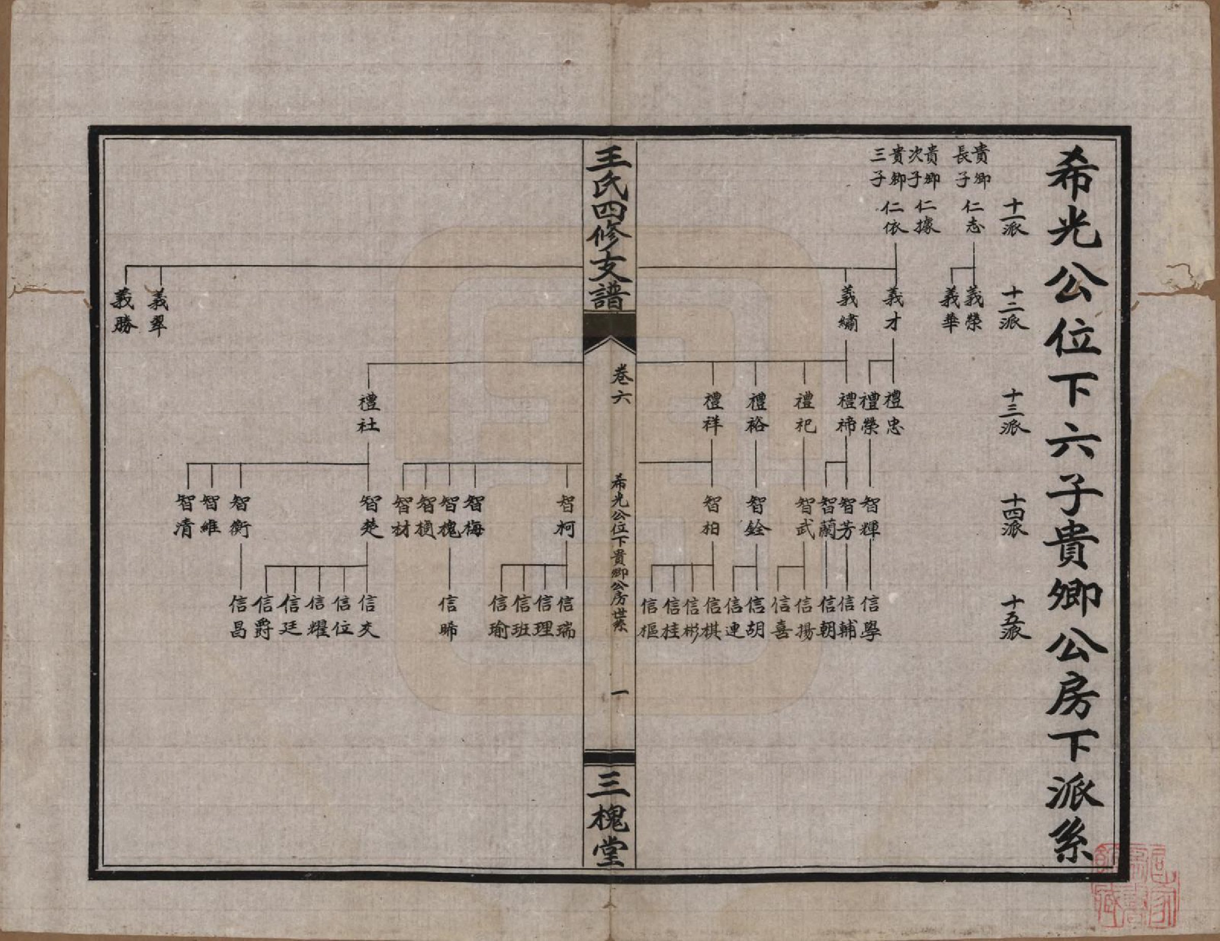 GTJP1524.王.中国.大桥王氏四修支谱.民国36年（1947）_006.pdf