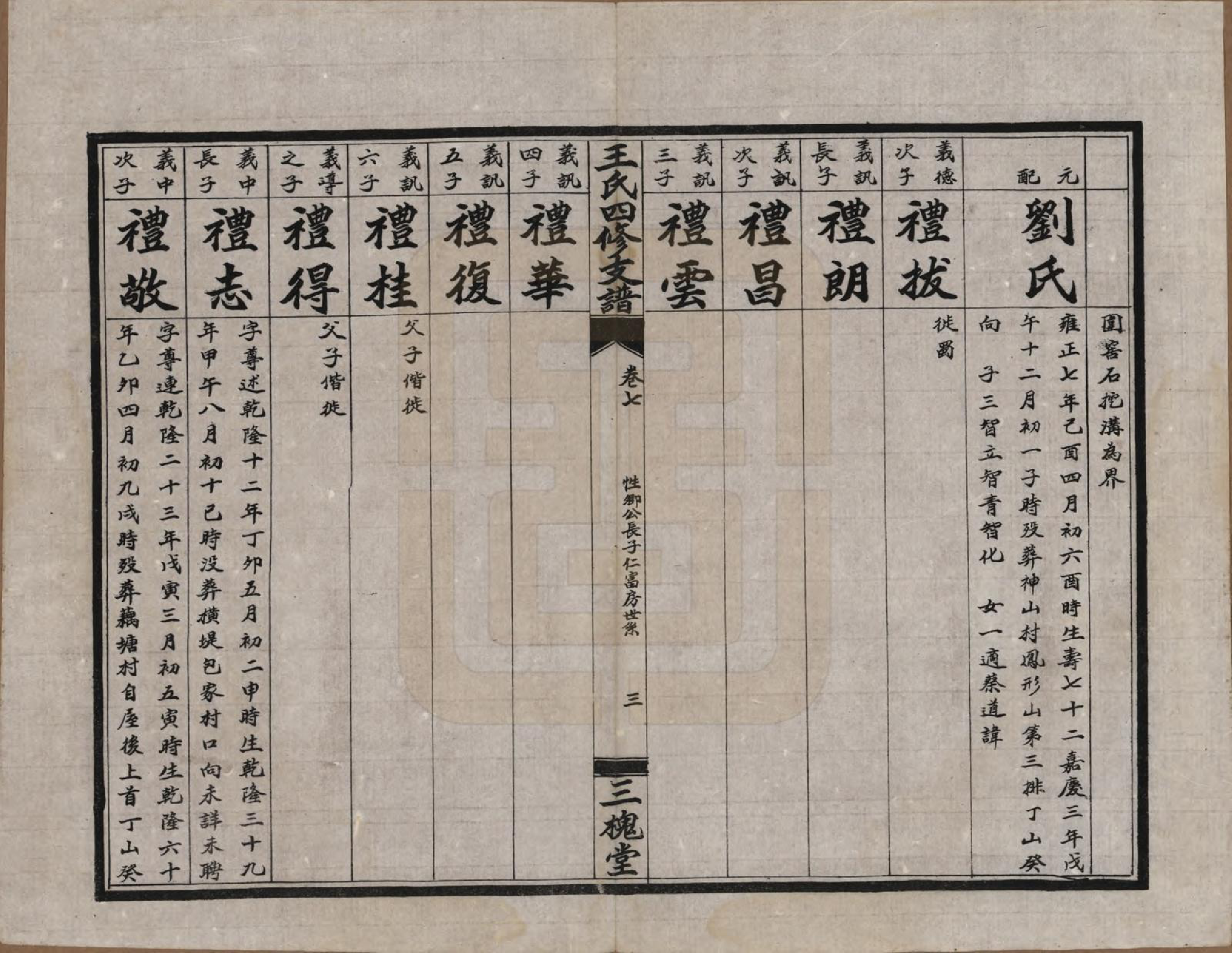 GTJP1524.王.中国.大桥王氏四修支谱.民国36年（1947）_007.pdf_第3页