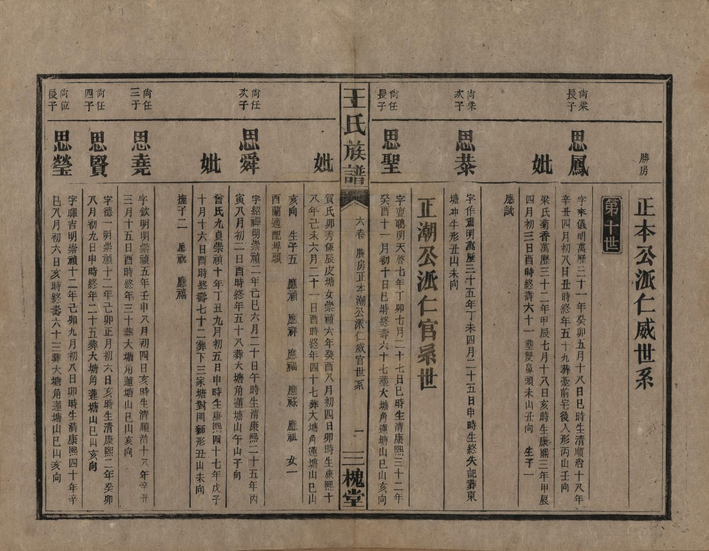 GTJP1530.王.中国.高仓王氏族谱十二卷.民国二十九年（1940）_006.pdf_第1页