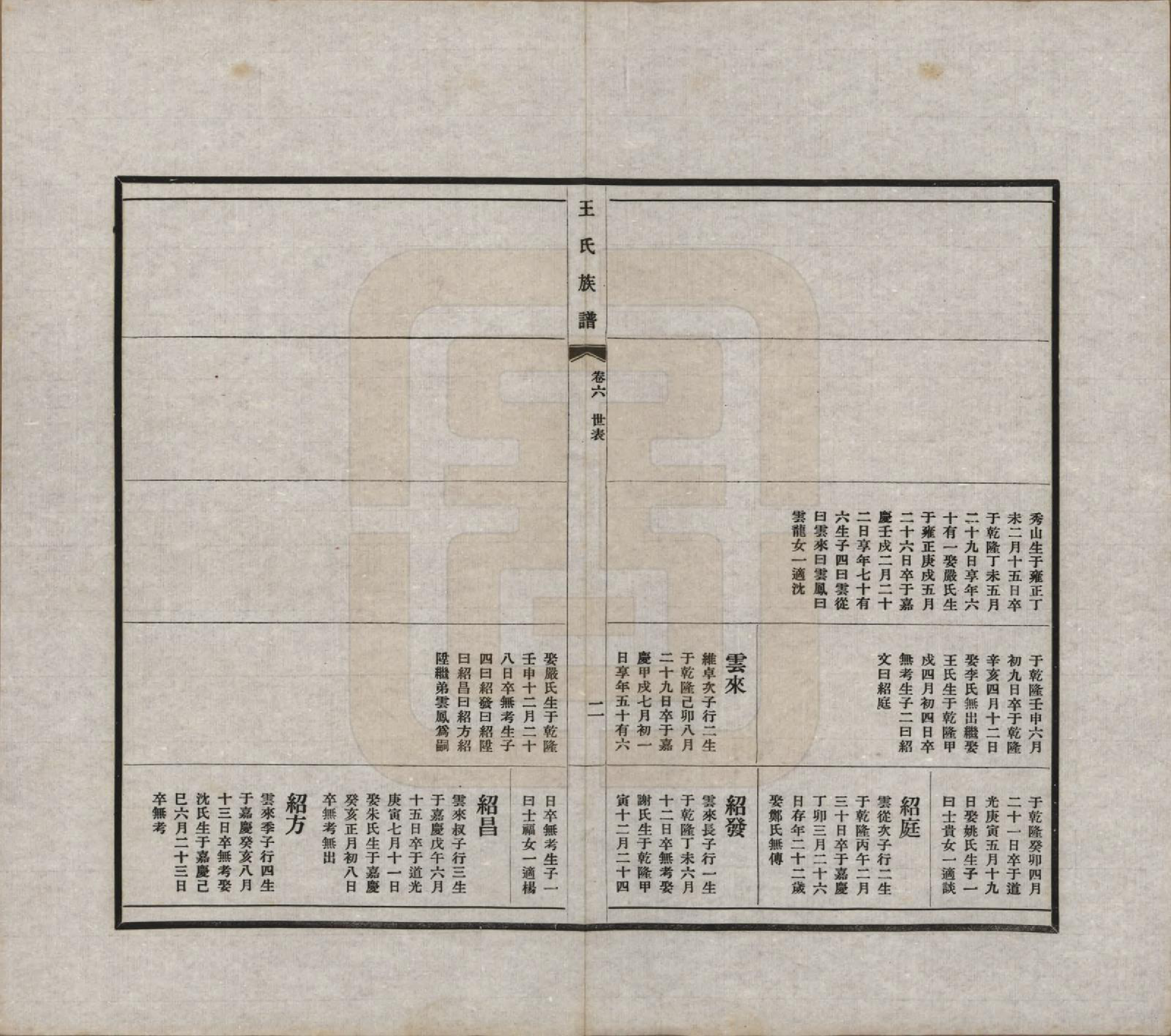 GTJP1541.王.中国.王氏族谱十四卷.民国二十五年（1936）_006.pdf_第2页