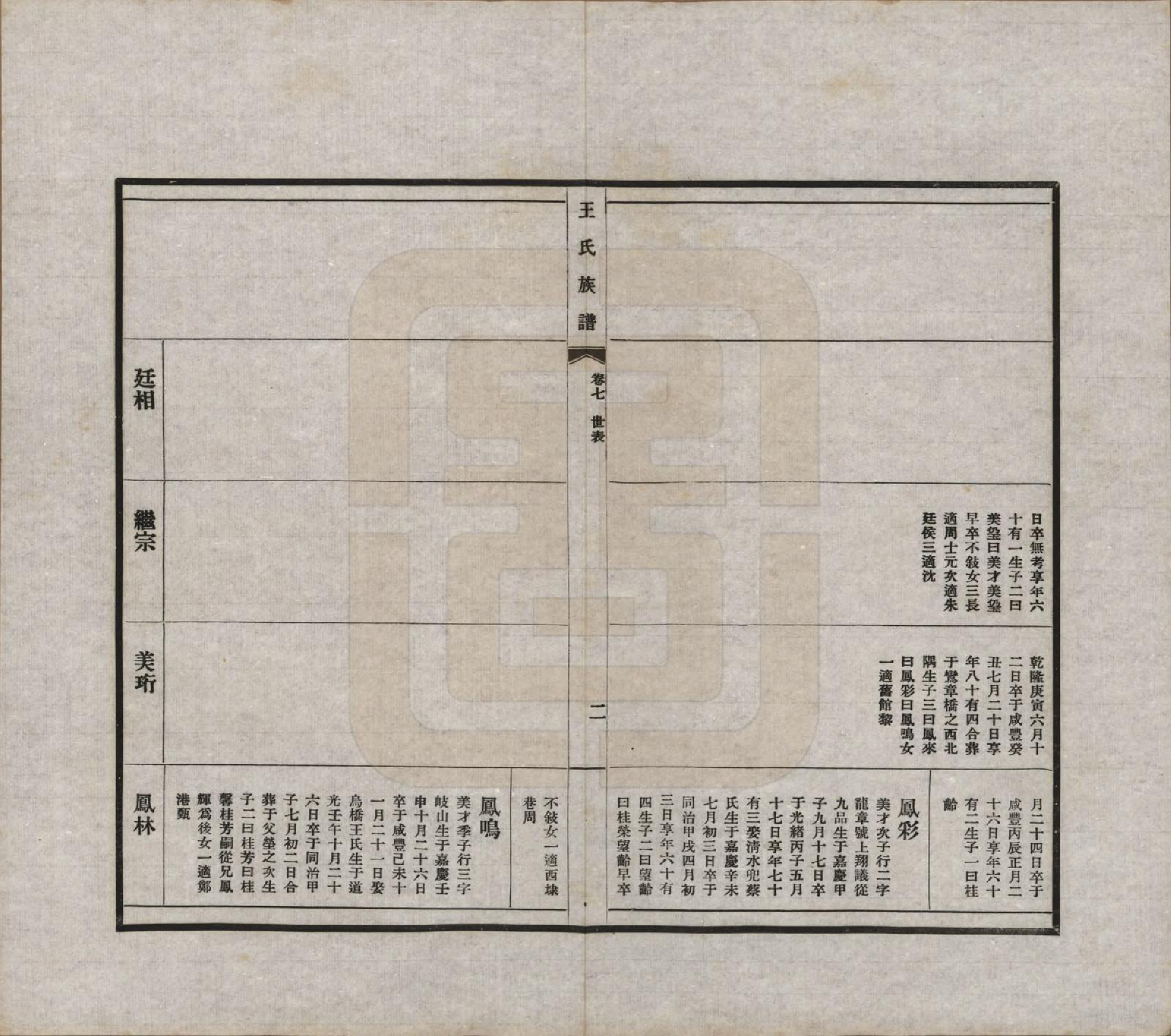 GTJP1541.王.中国.王氏族谱十四卷.民国二十五年（1936）_007.pdf_第2页