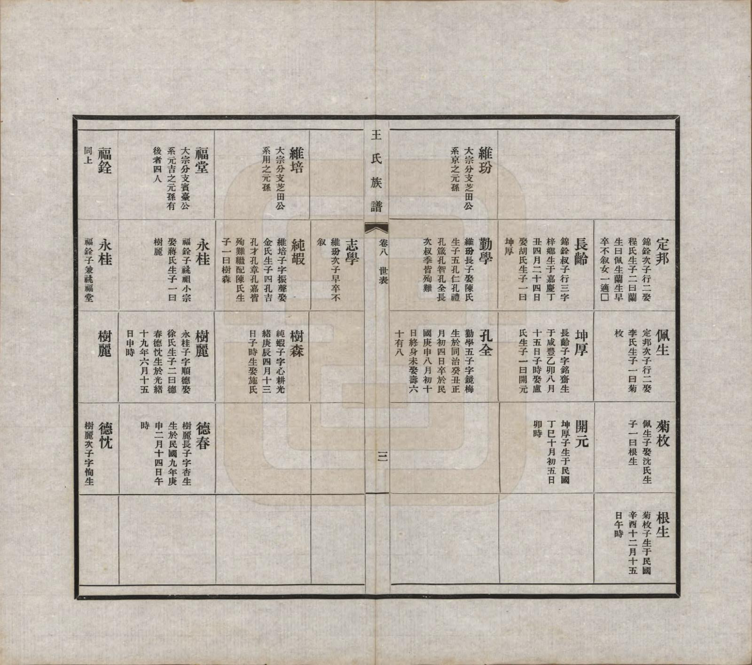 GTJP1541.王.中国.王氏族谱十四卷.民国二十五年（1936）_008.pdf_第3页