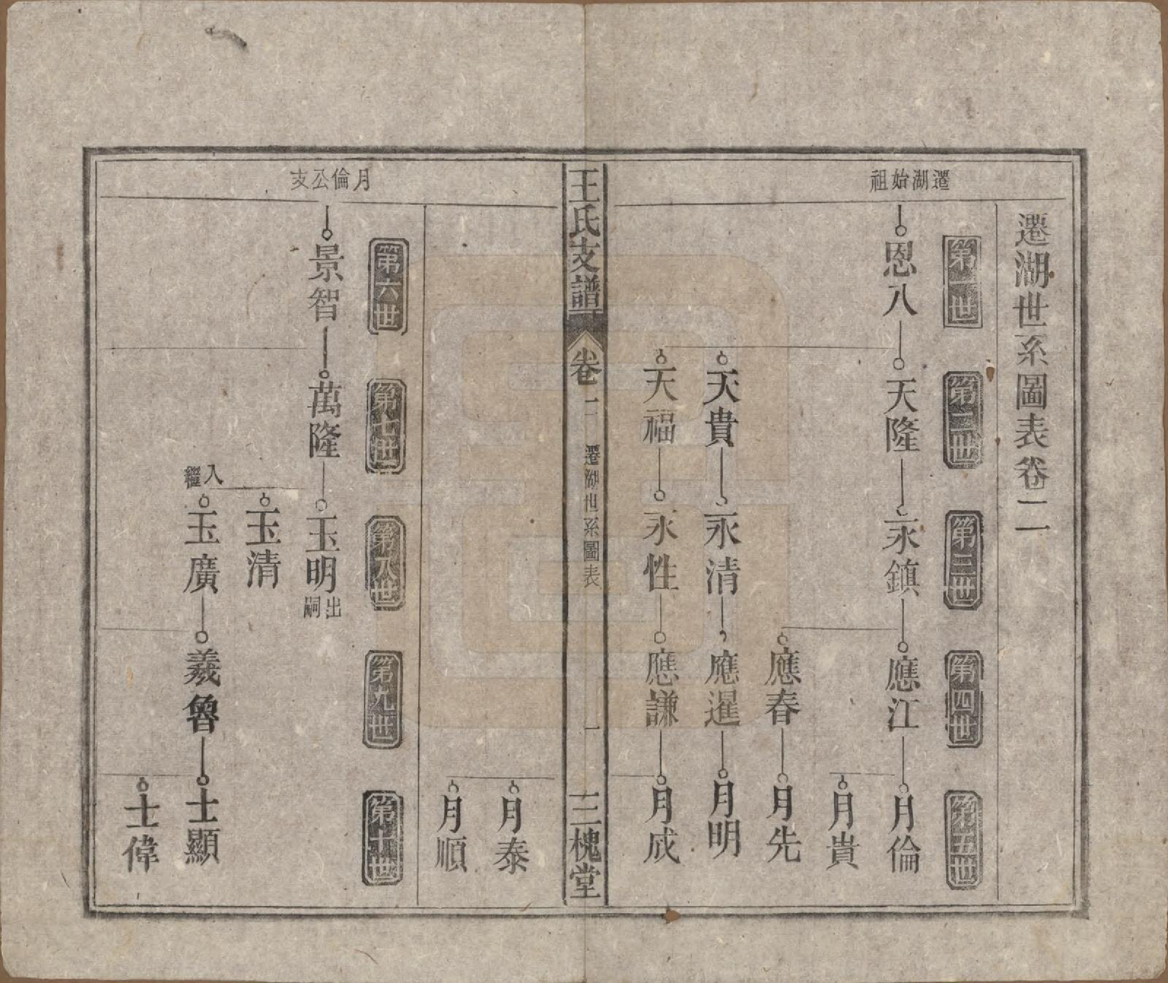 GTJP1551.王.中国.王氏支谱十四卷首二卷.民国三十年（1941）_002.pdf_第3页