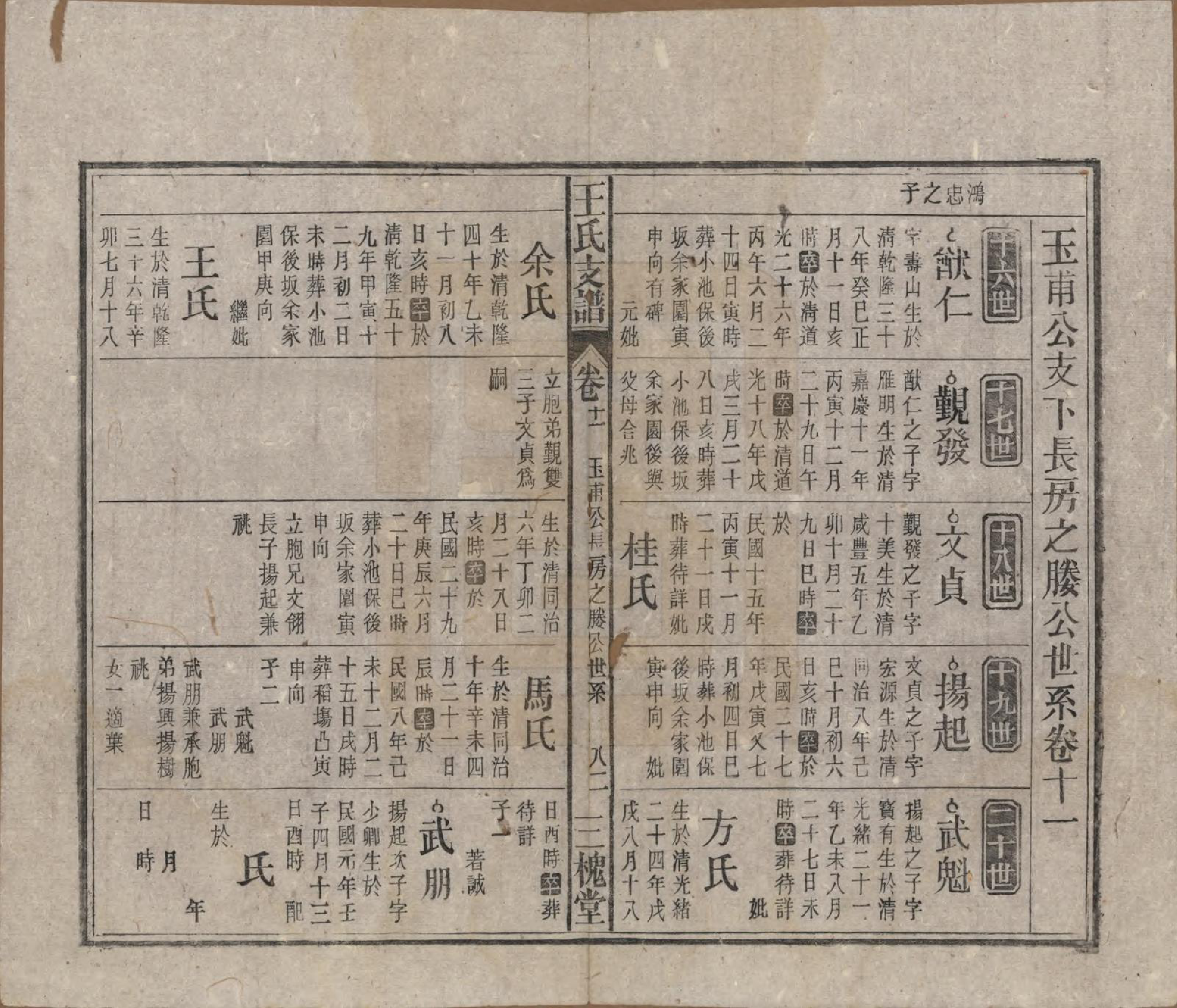 GTJP1551.王.中国.王氏支谱十四卷首二卷.民国三十年（1941）_011.pdf_第1页