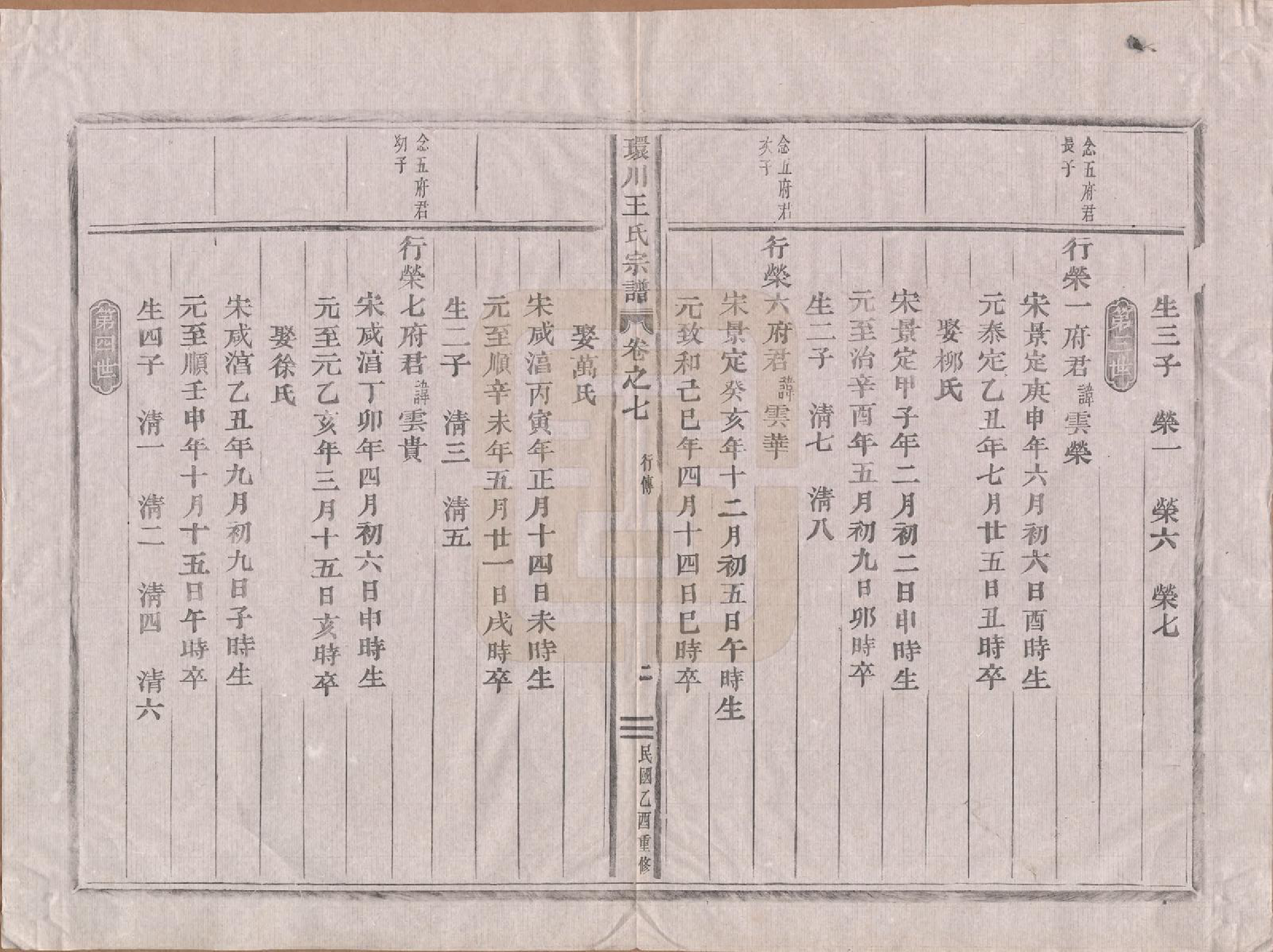 GTJP1553.王.中国.环川王氏宗谱十四卷.民国三十四年（1945）_007.pdf_第2页