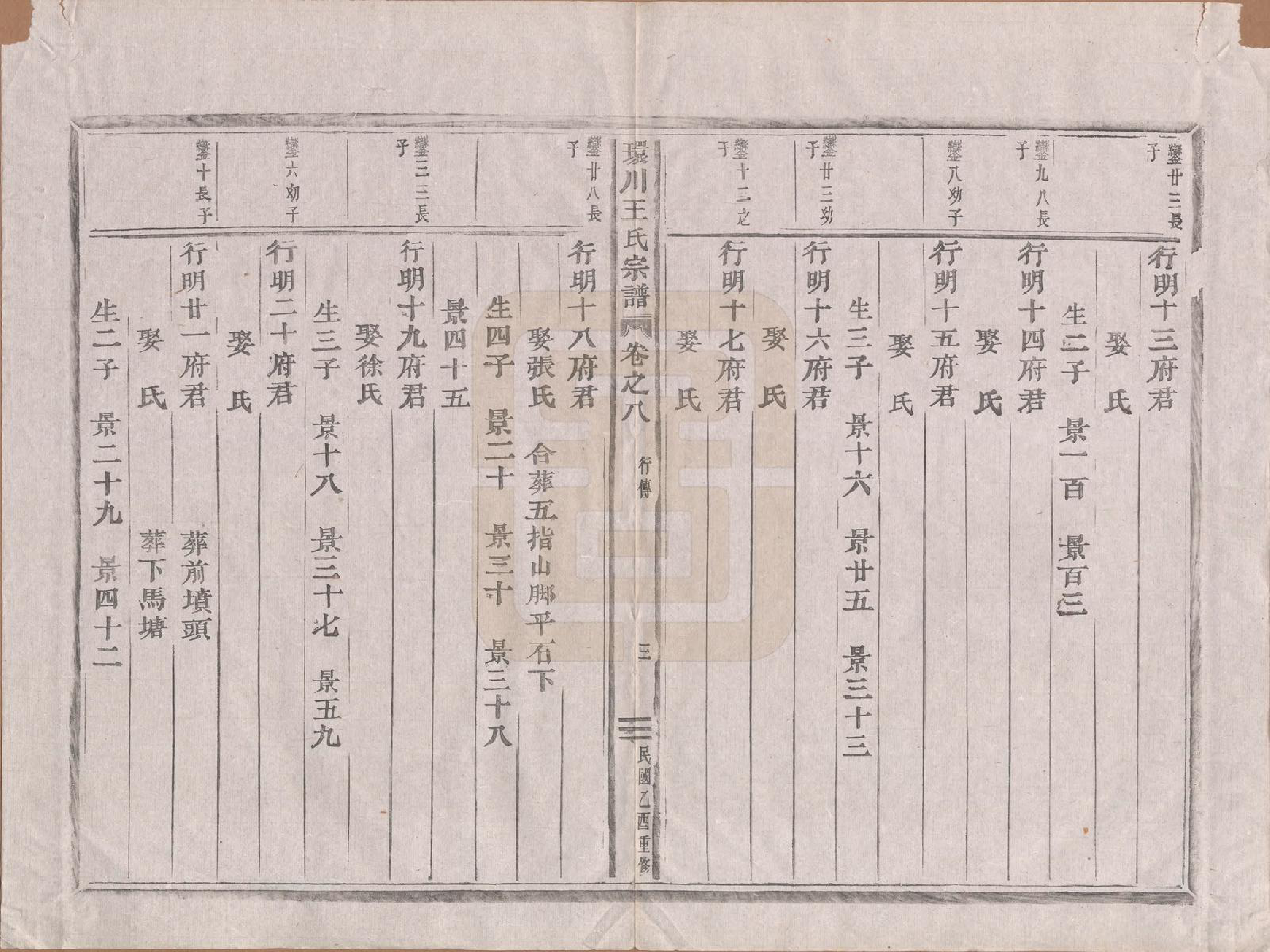 GTJP1553.王.中国.环川王氏宗谱十四卷.民国三十四年（1945）_008.pdf_第3页